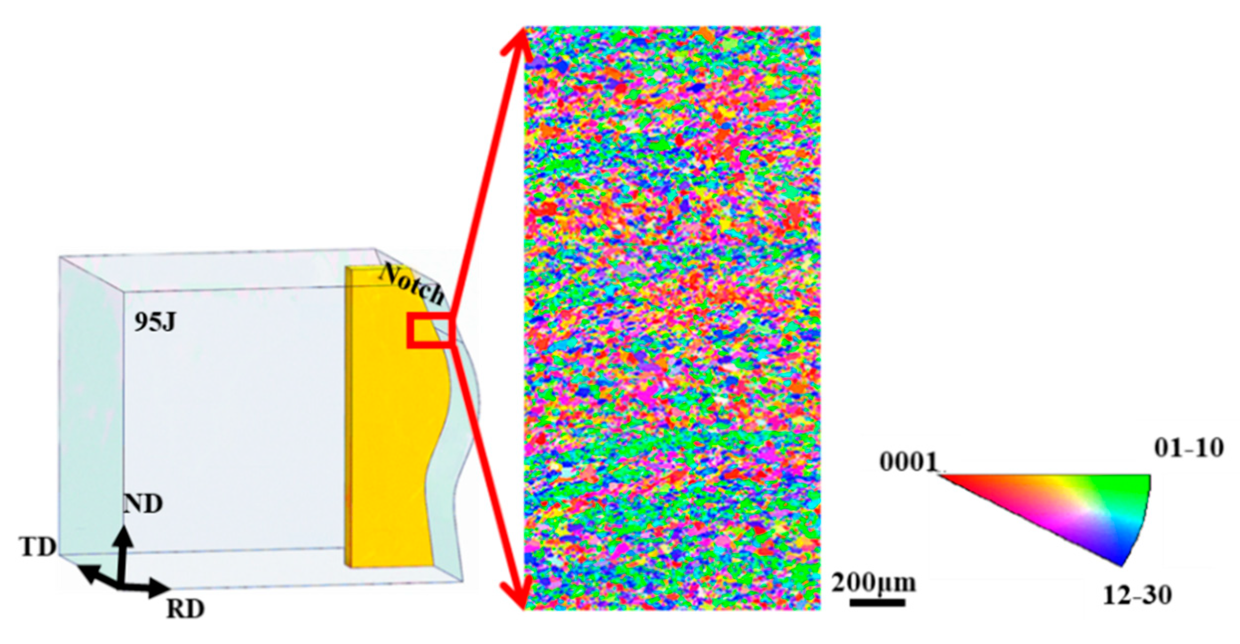 Materials 13 04332 g012