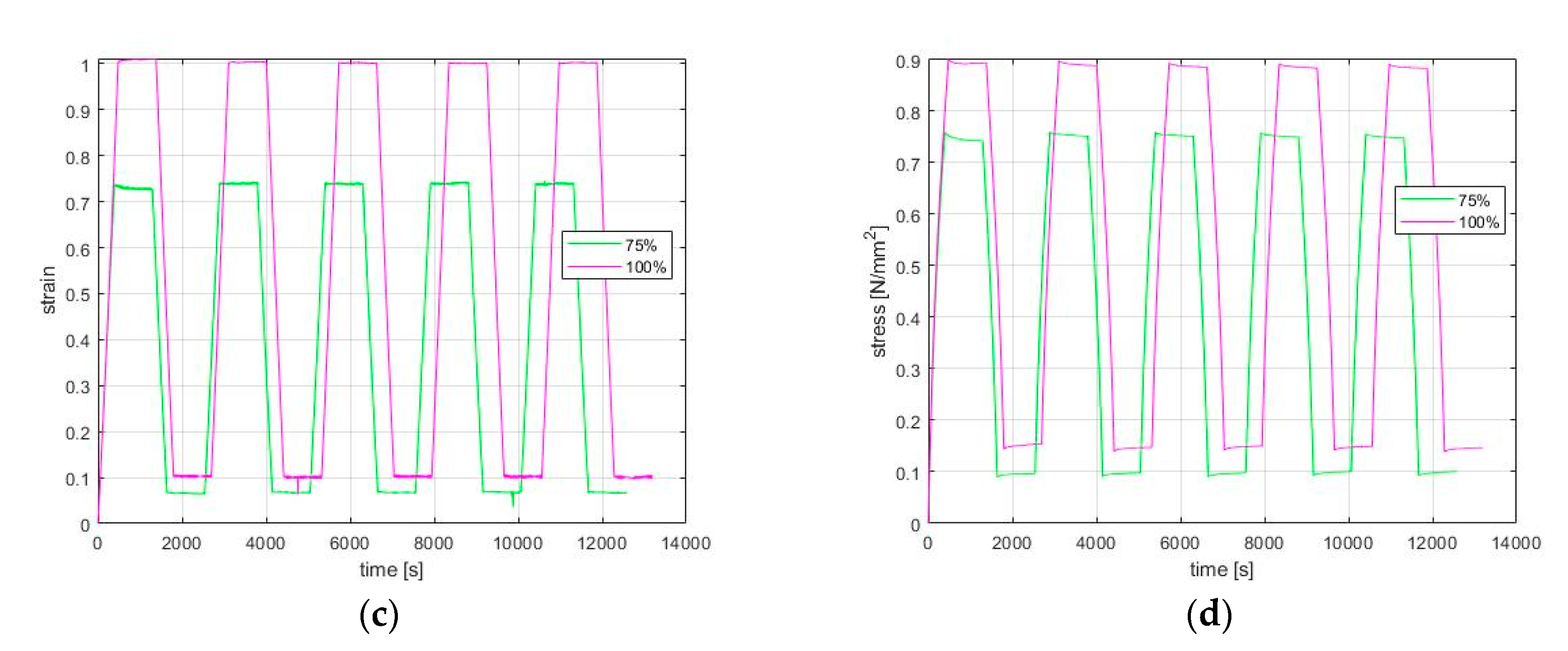 Materials 13 04333 g003b