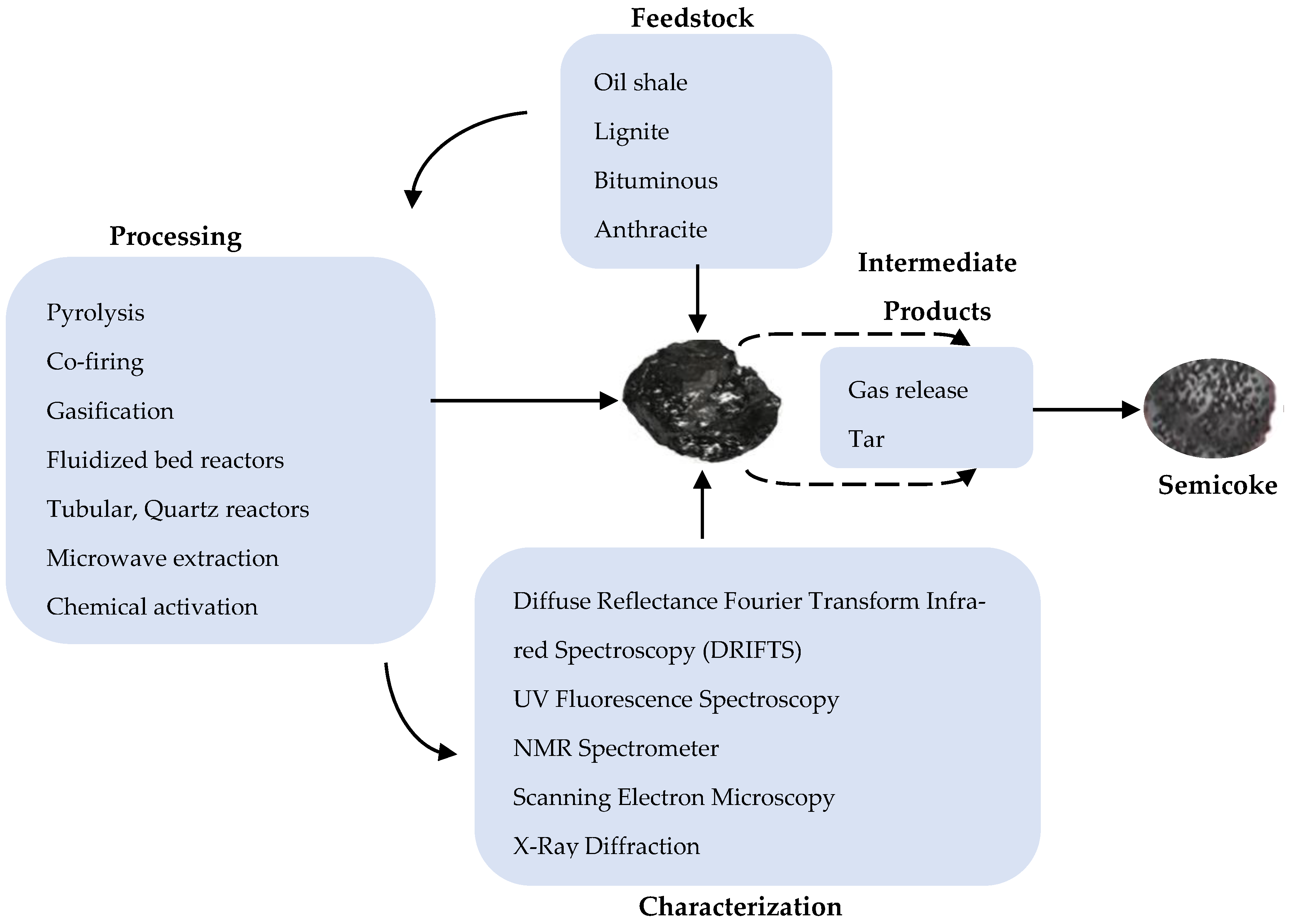 Materials 13 04334 g003