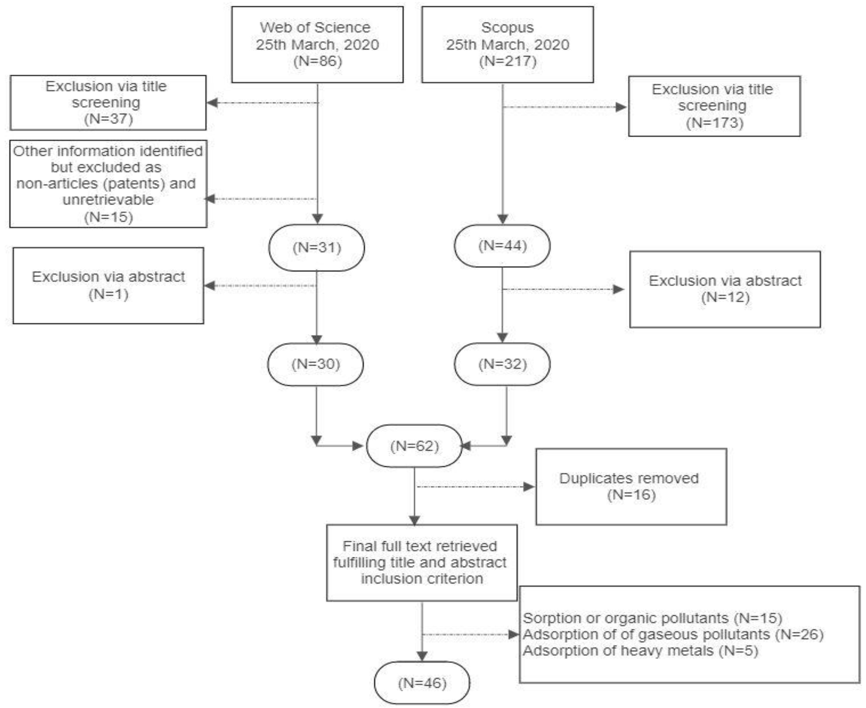 Materials 13 04334 g0a1