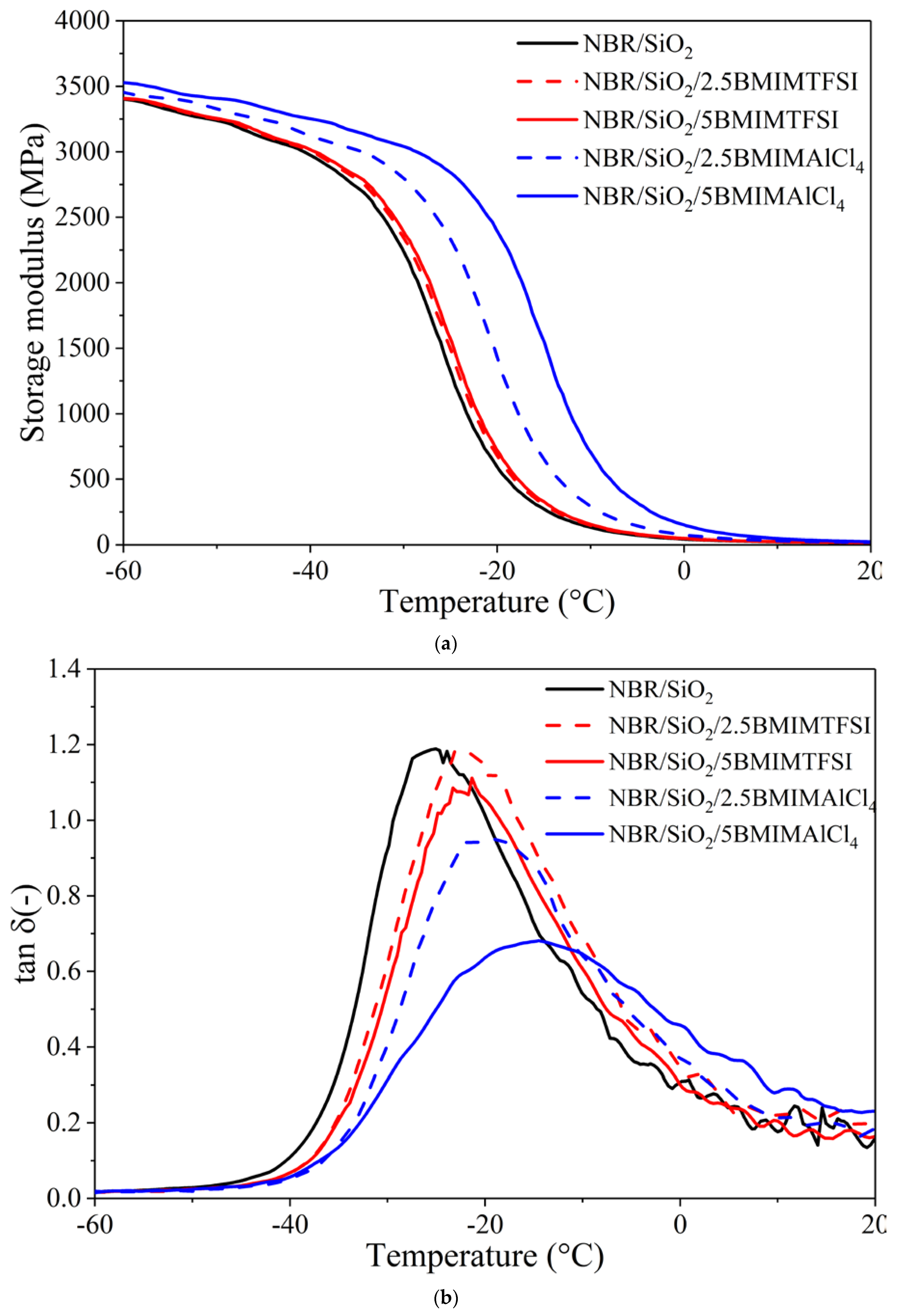 Materials 13 04337 g007 Materials 13 04337 g007