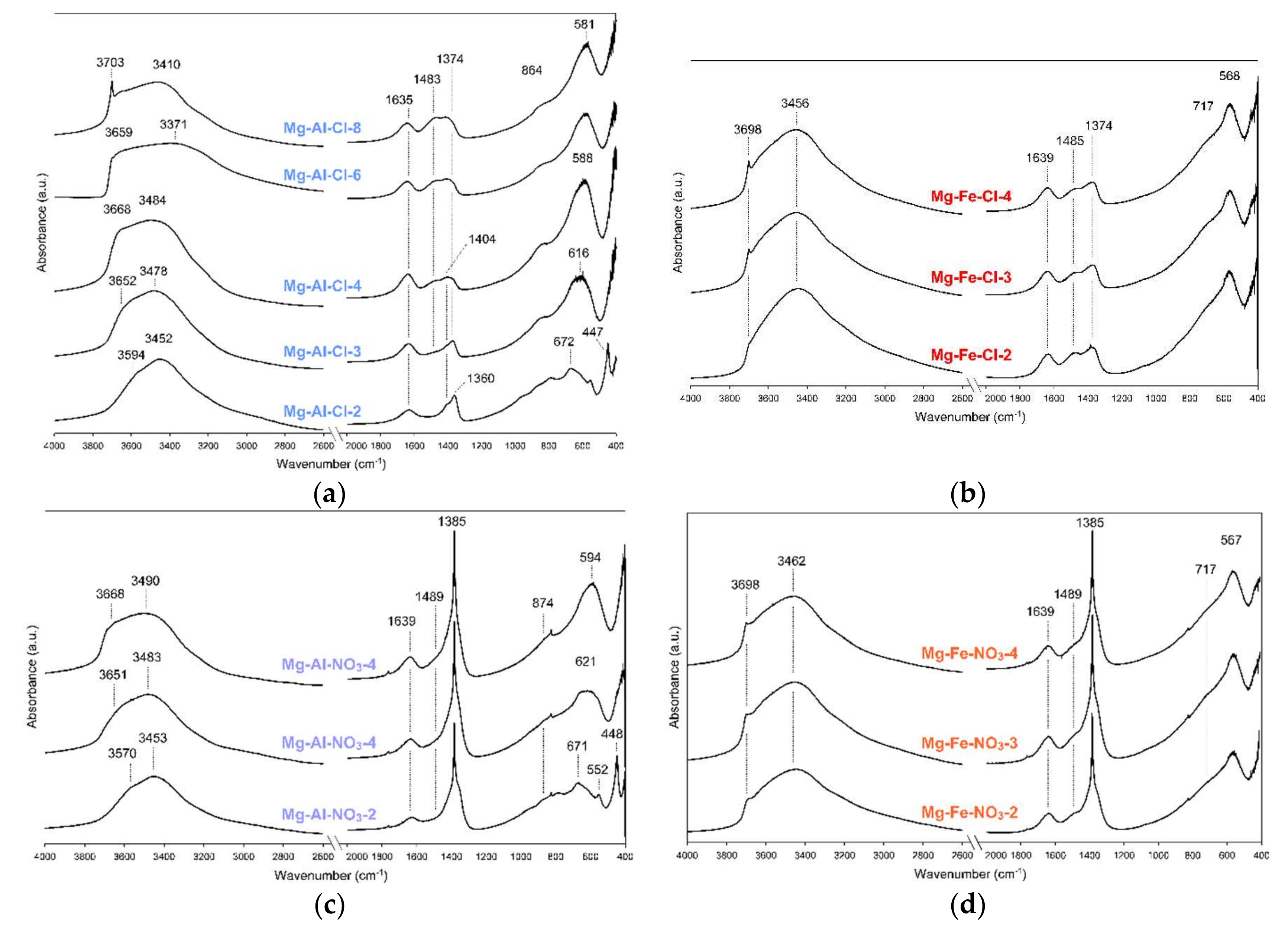 Materials 13 04344 g003