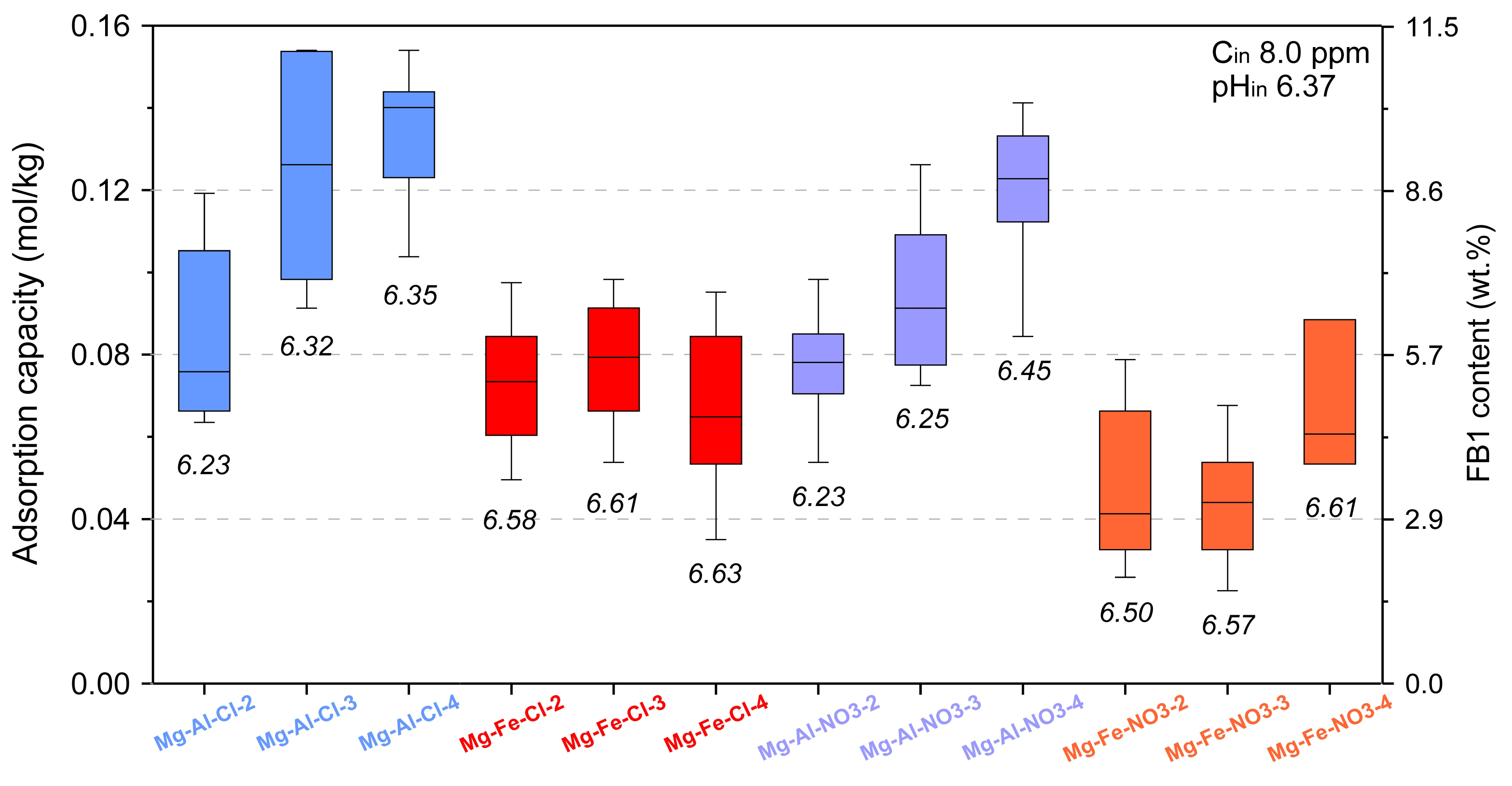 Materials 13 04344 g005