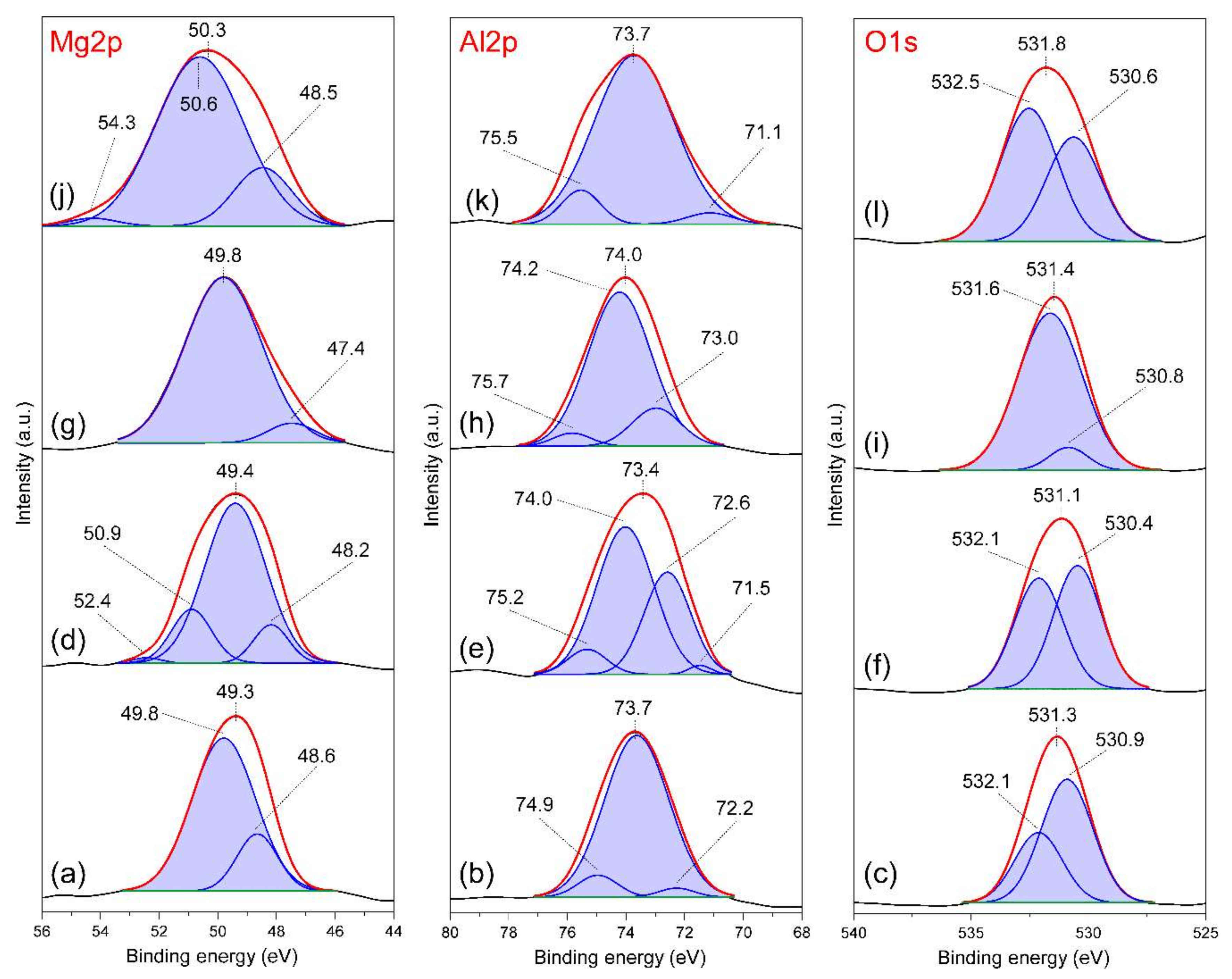 Materials 13 04344 g012