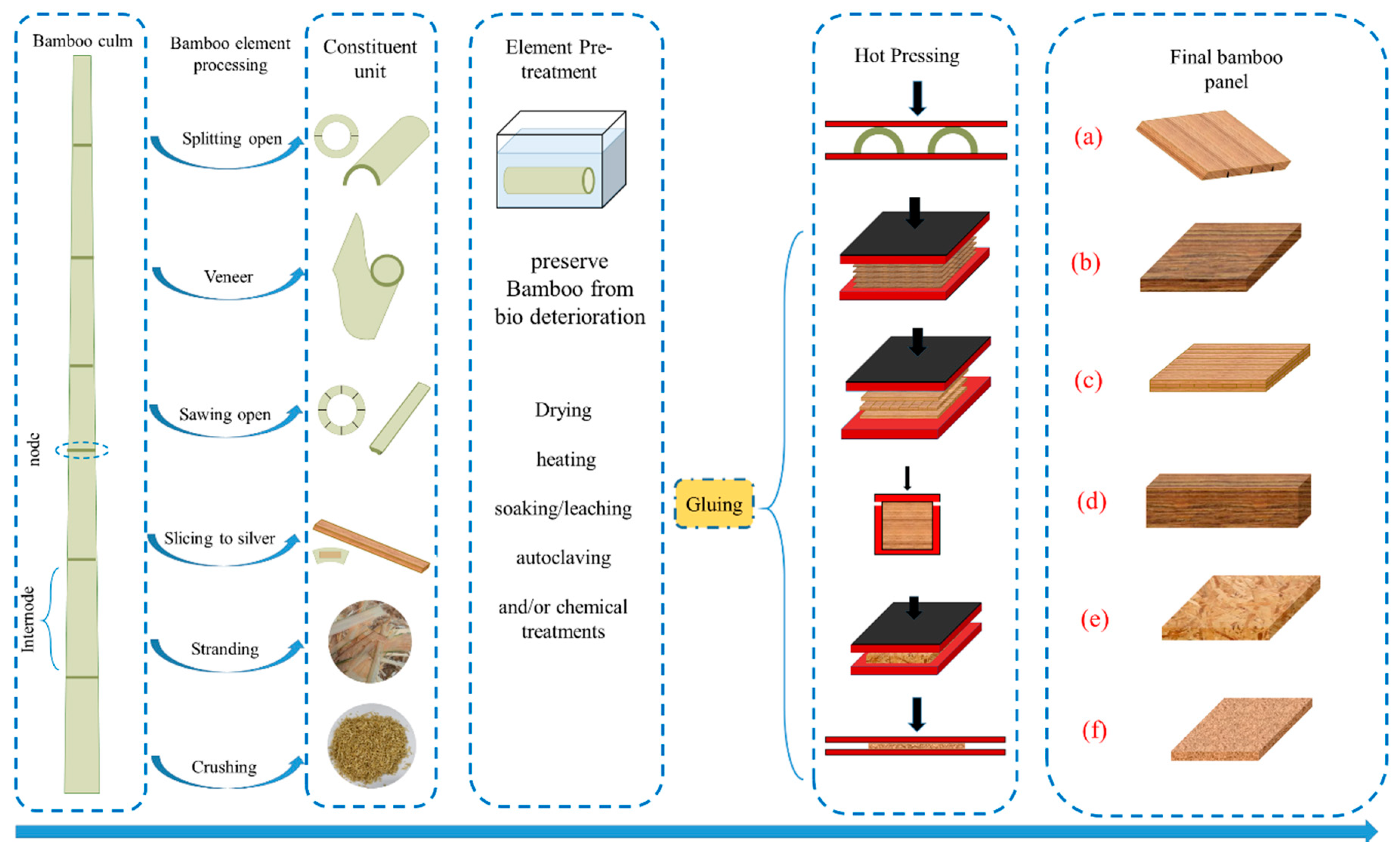 Materials 13 04346 g006