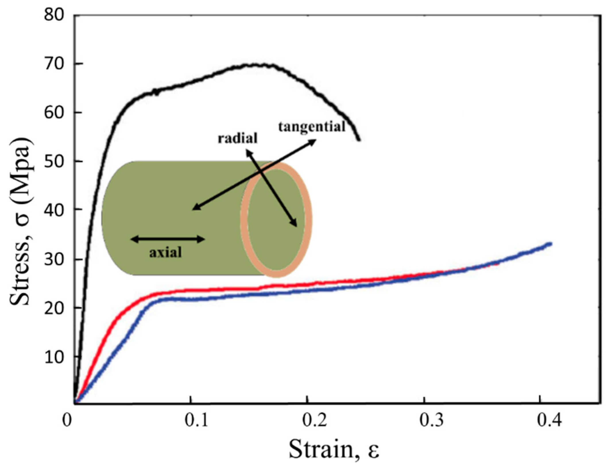 Materials 13 04346 g009