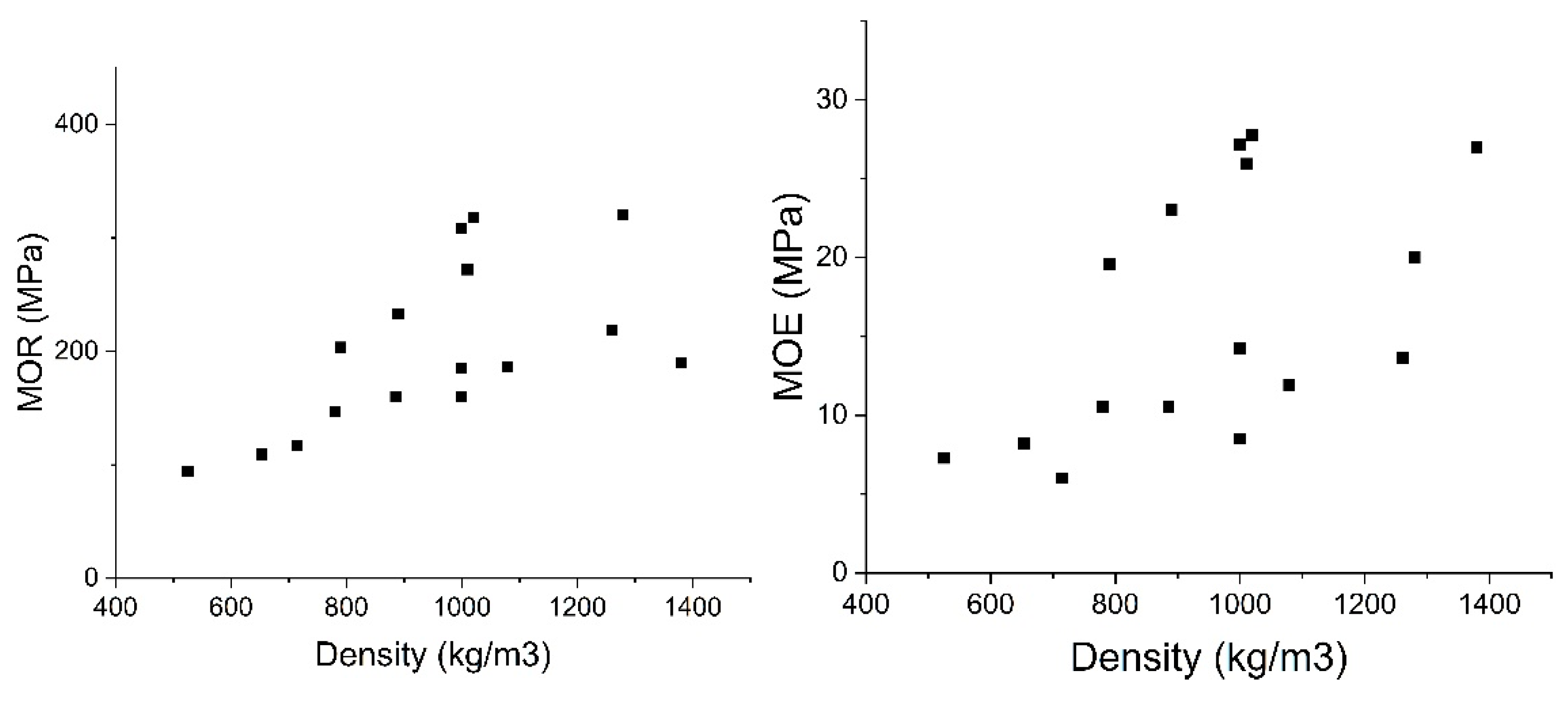 Materials 13 04346 g012