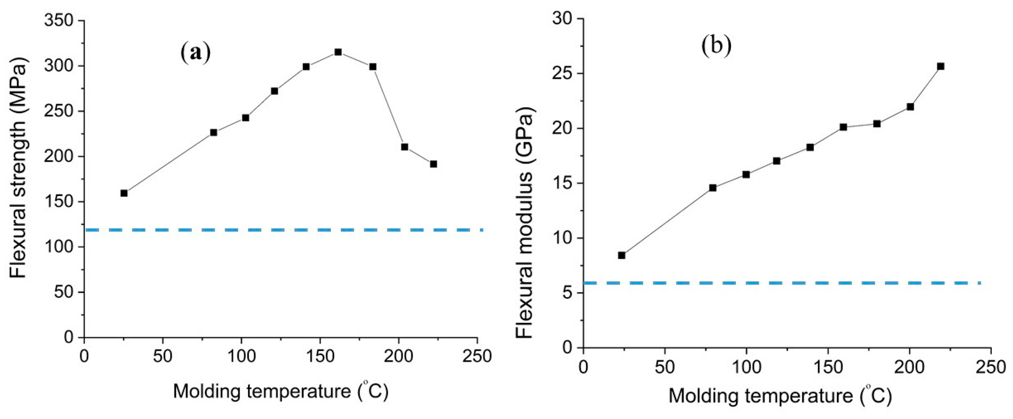 Materials 13 04346 g014