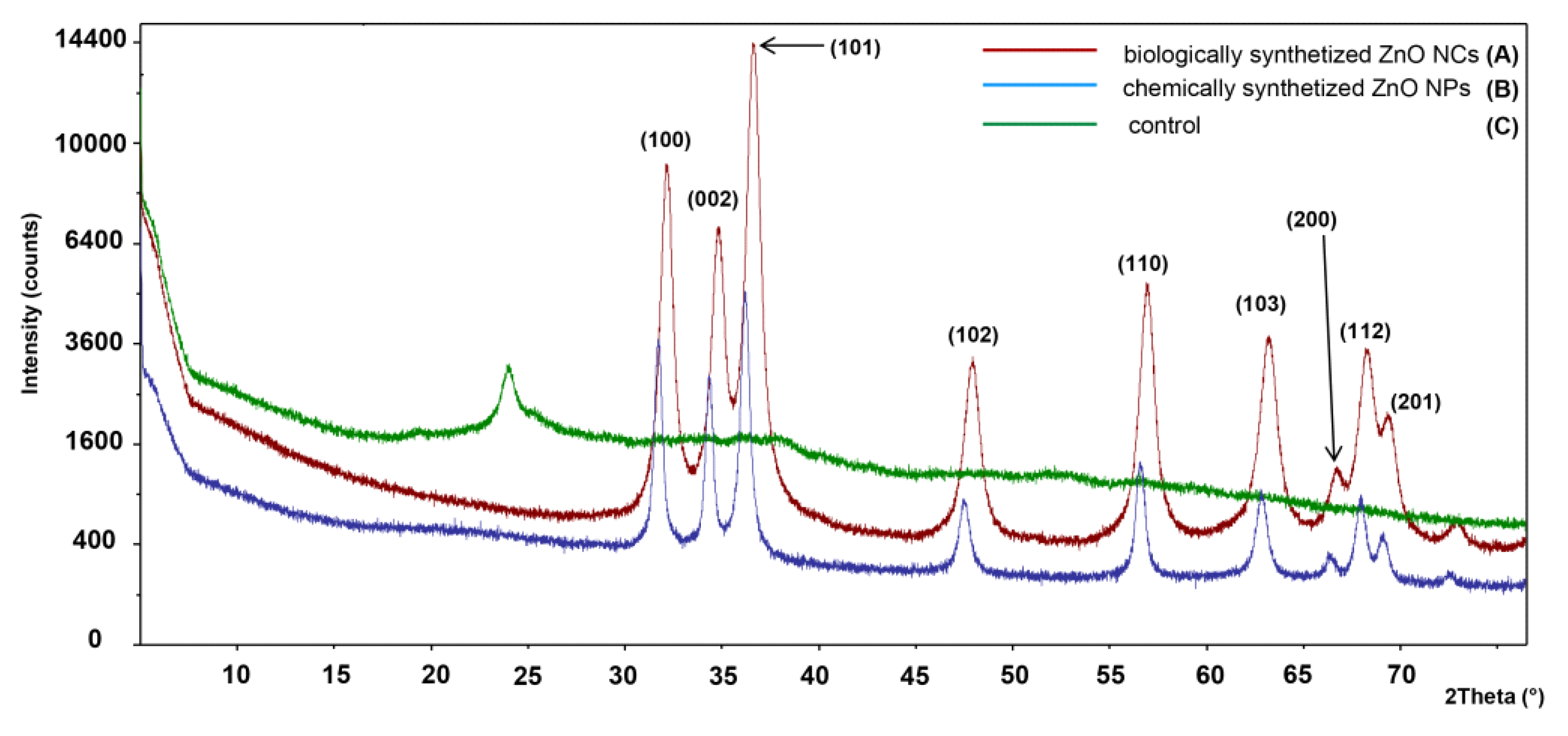 Materials 13 04347 g002
