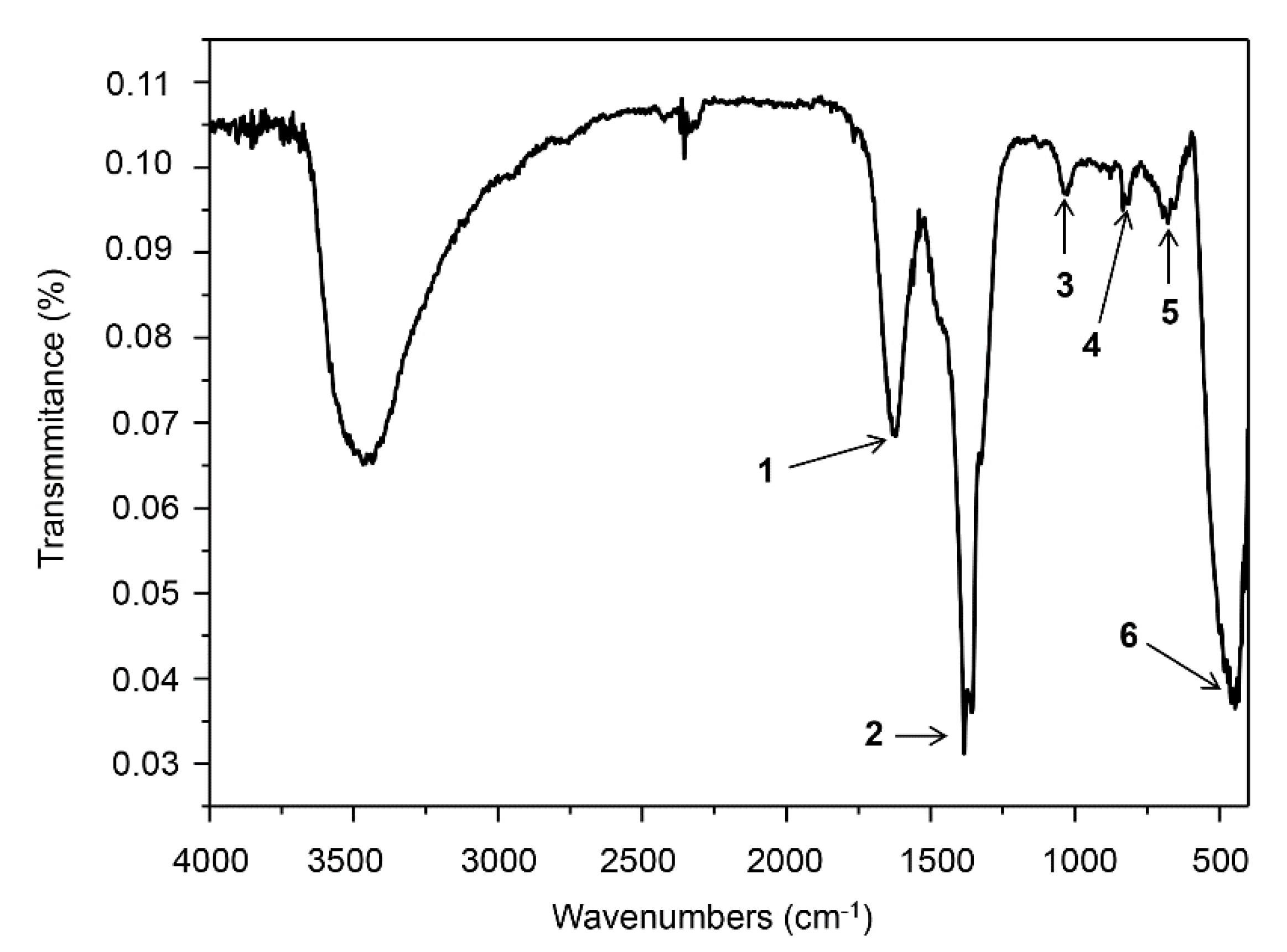 Materials 13 04347 g003