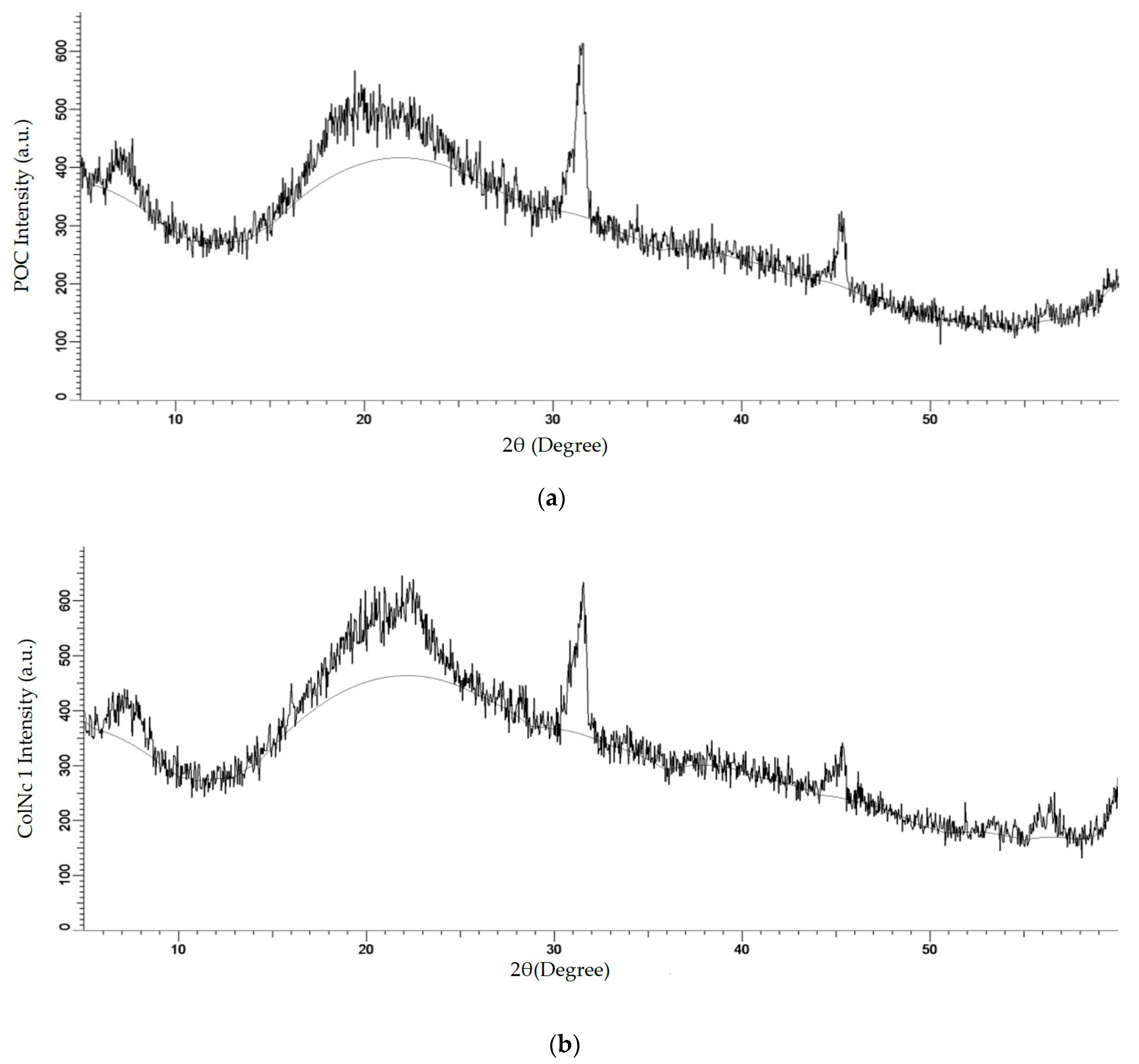 Materials 13 04352 g005a