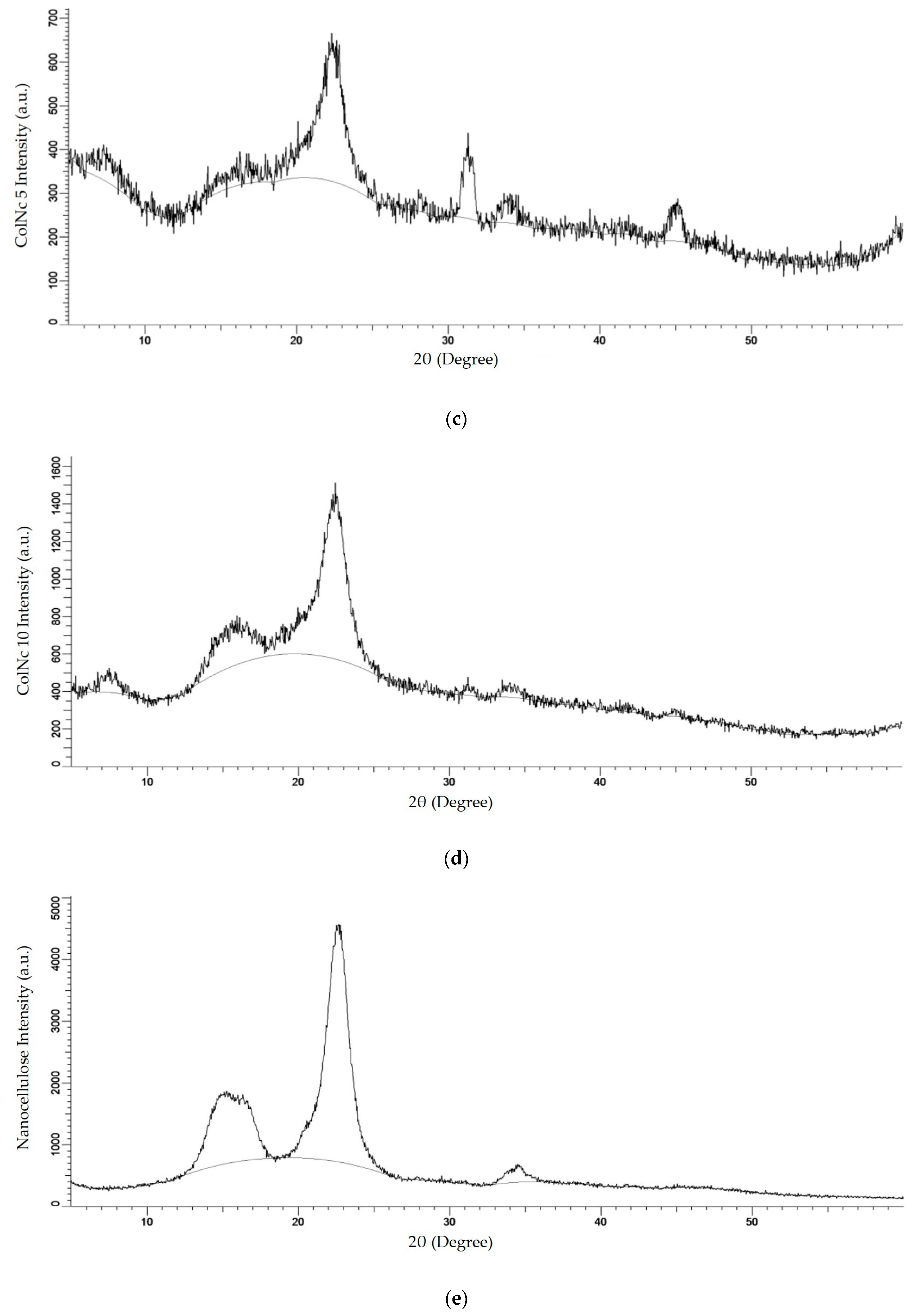 Materials 13 04352 g005b