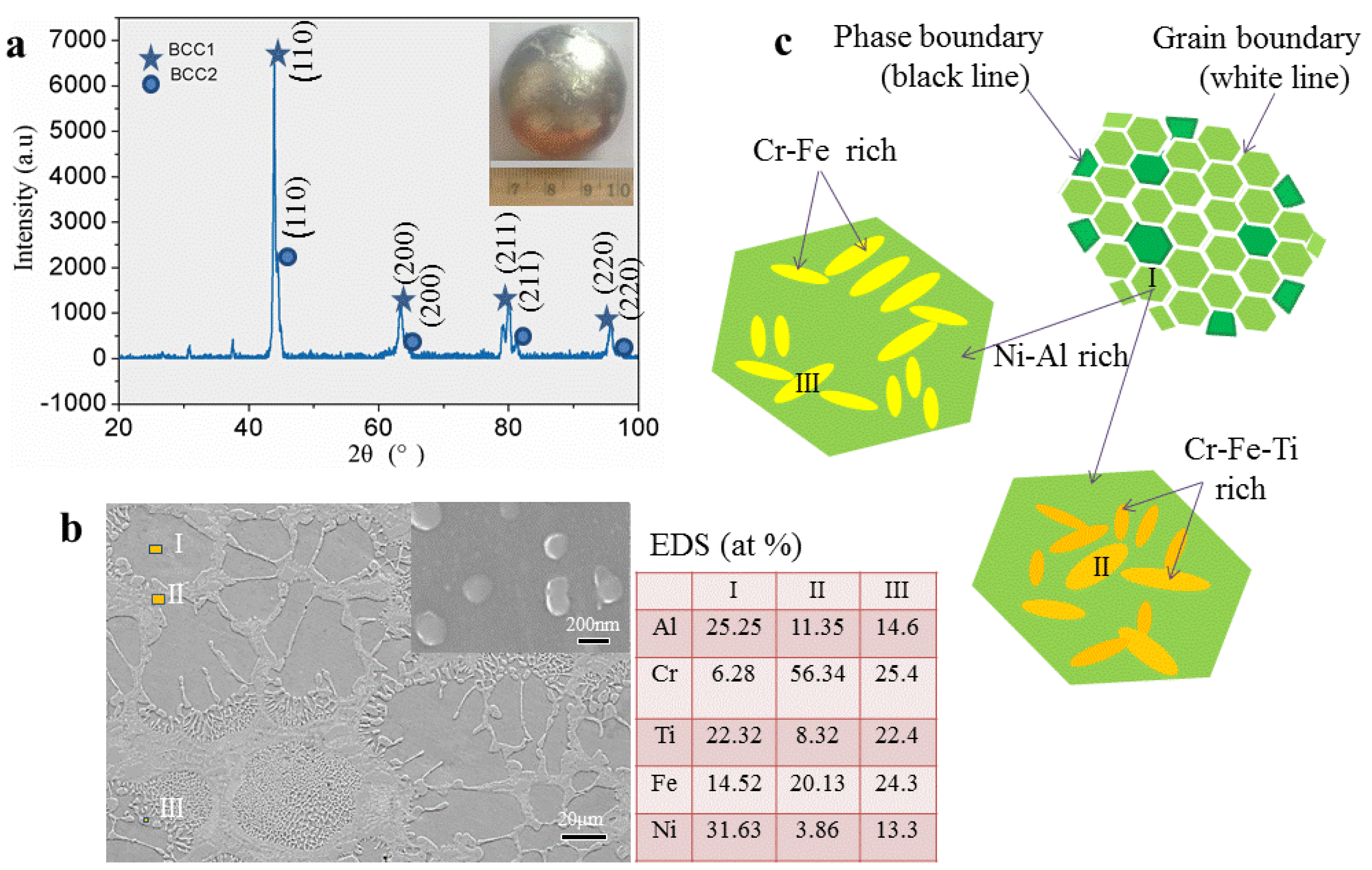 Materials 13 04353 g007 Materials 13 04353 g007
