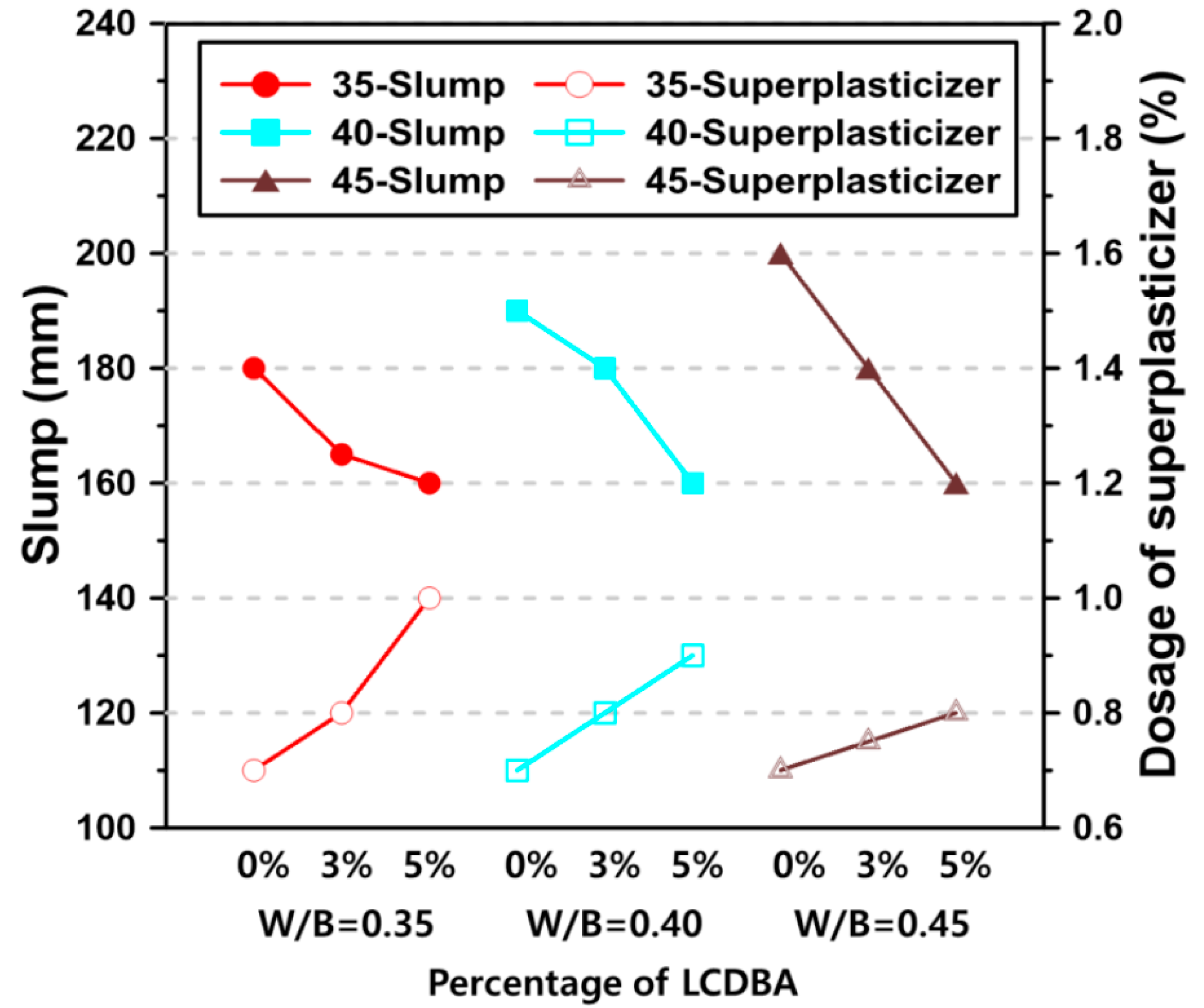Materials 13 04354 g006