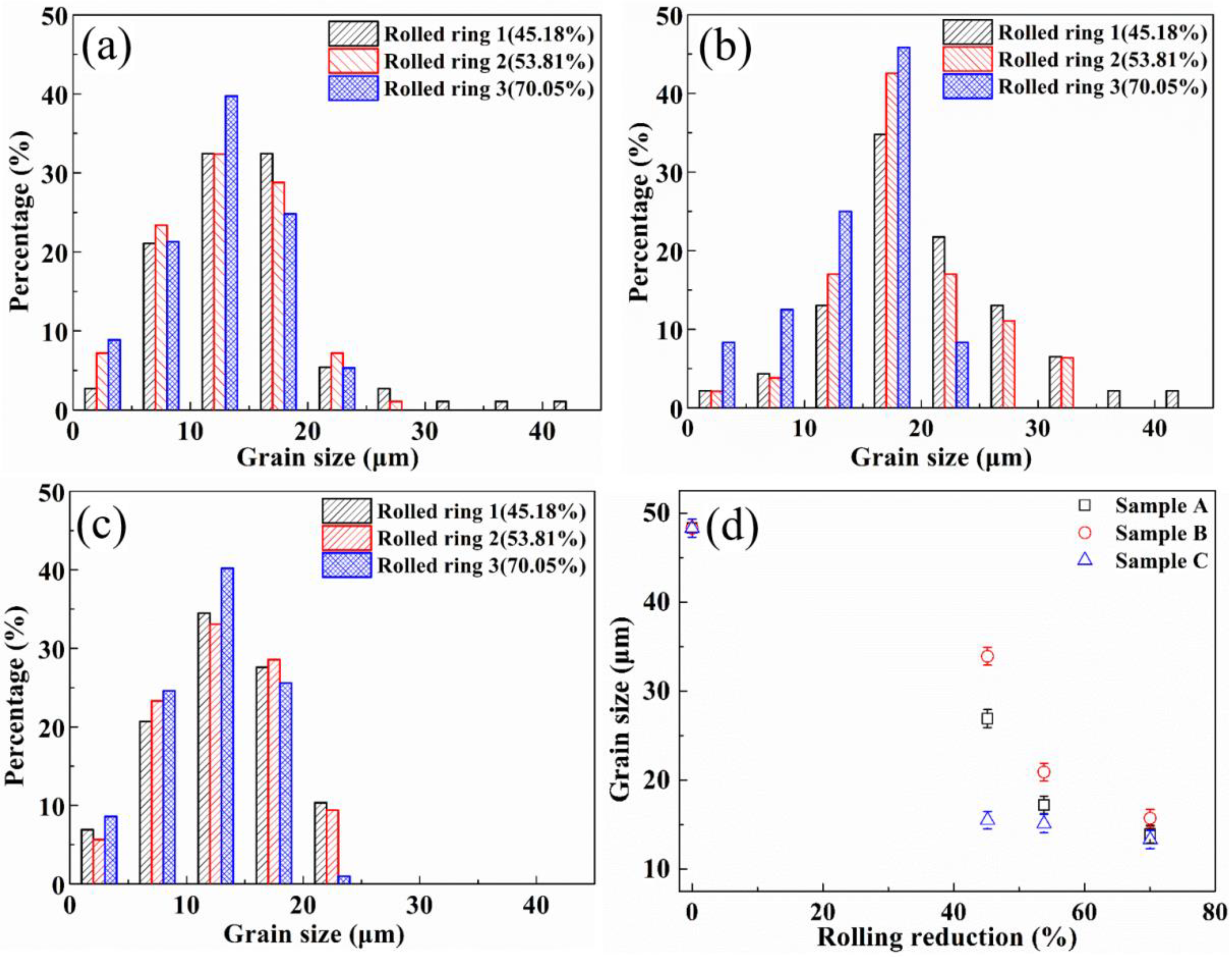 Materials 13 04355 g007