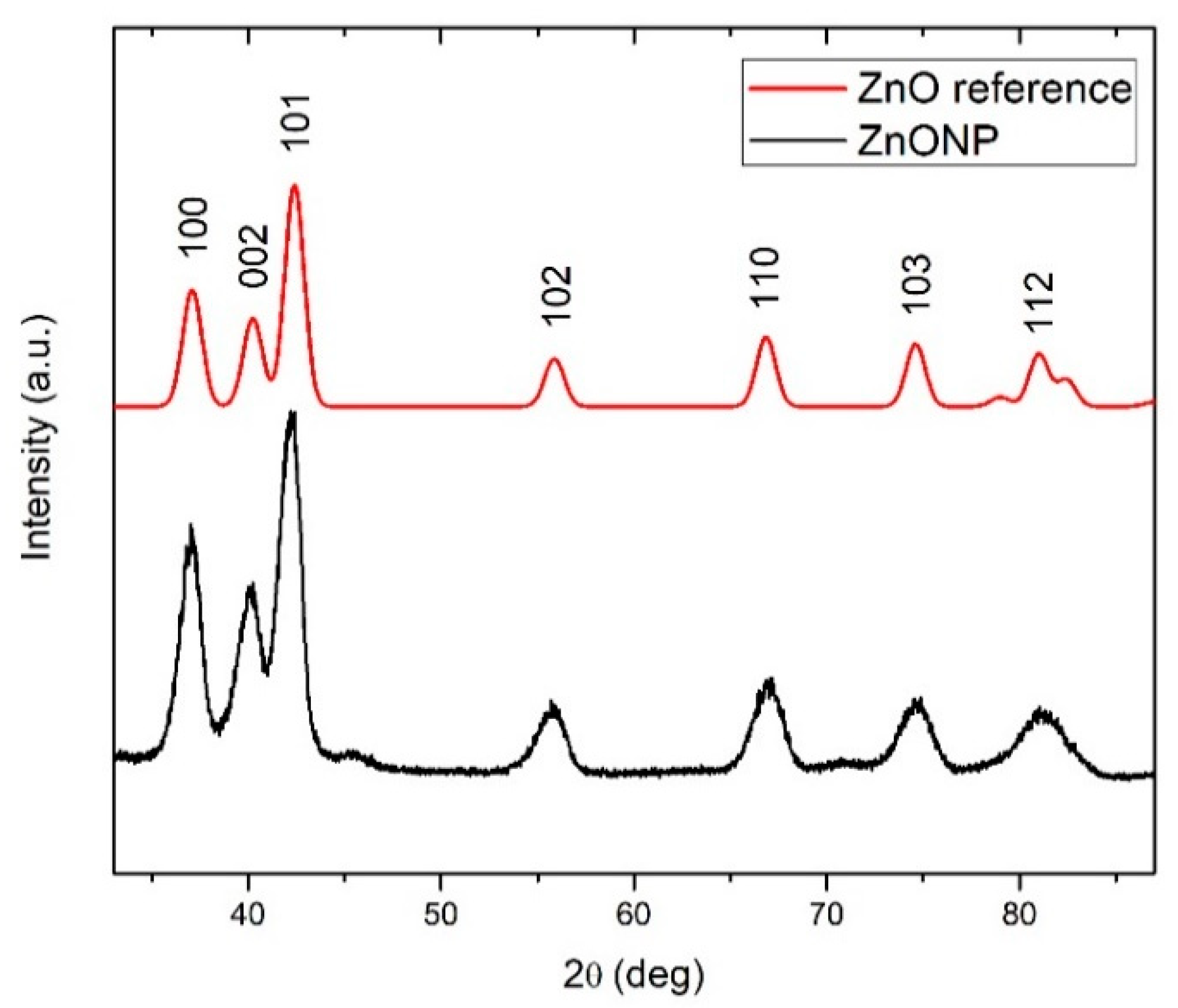 Materials 13 04357 g005