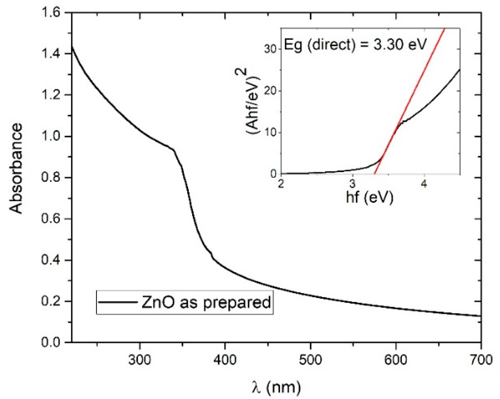 Materials 13 04357 g007