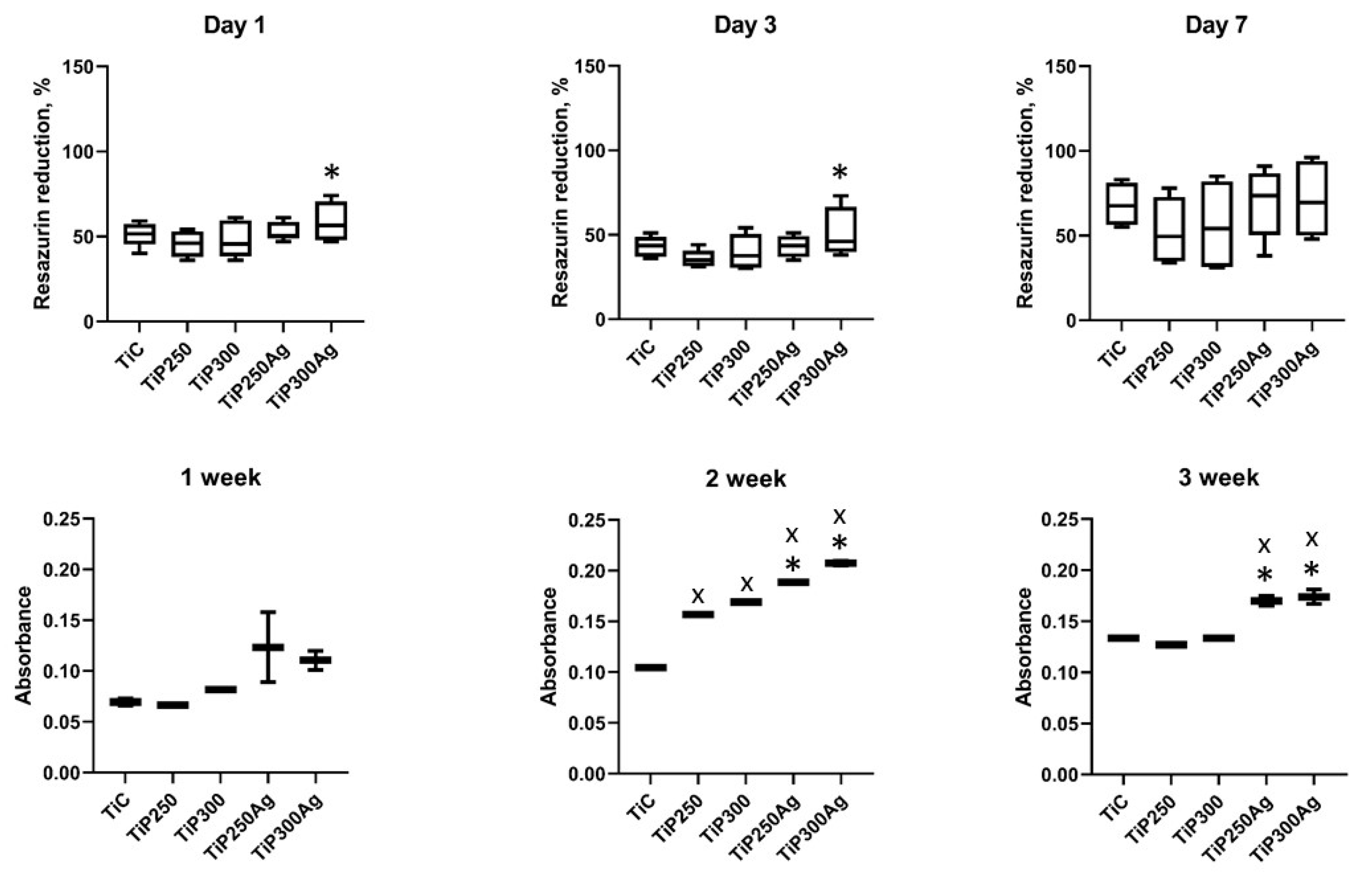 Materials 13 04359 g004 Materials 13 04359 g004