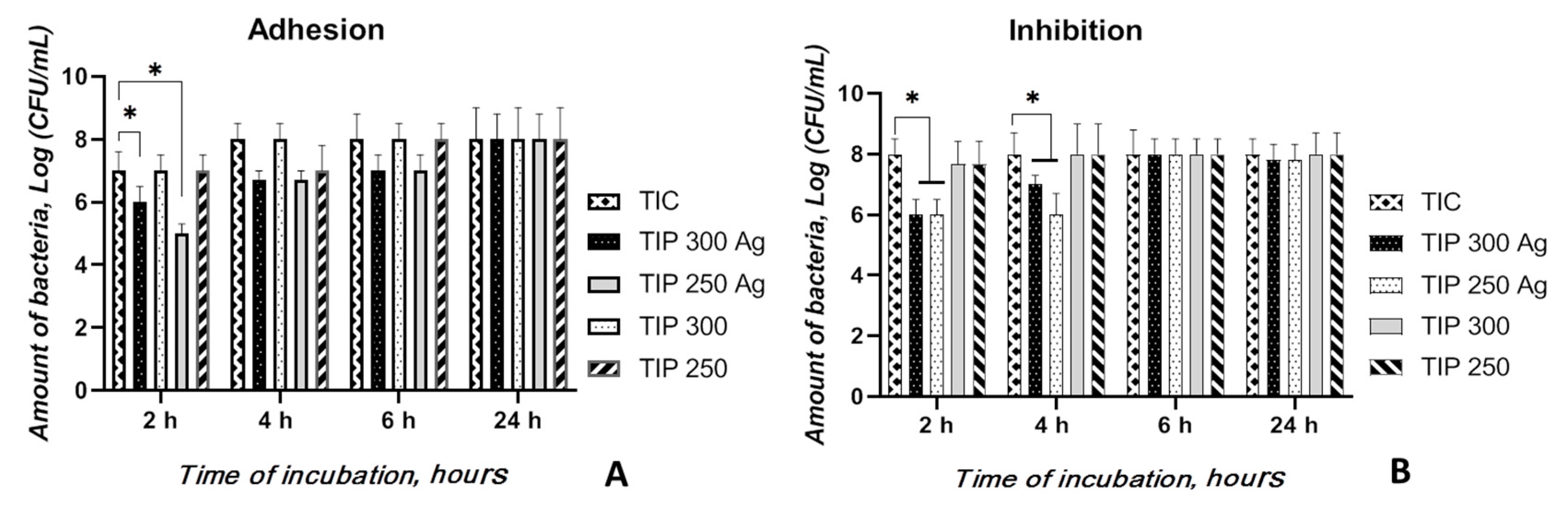 Materials 13 04359 g005 Materials 13 04359 g005