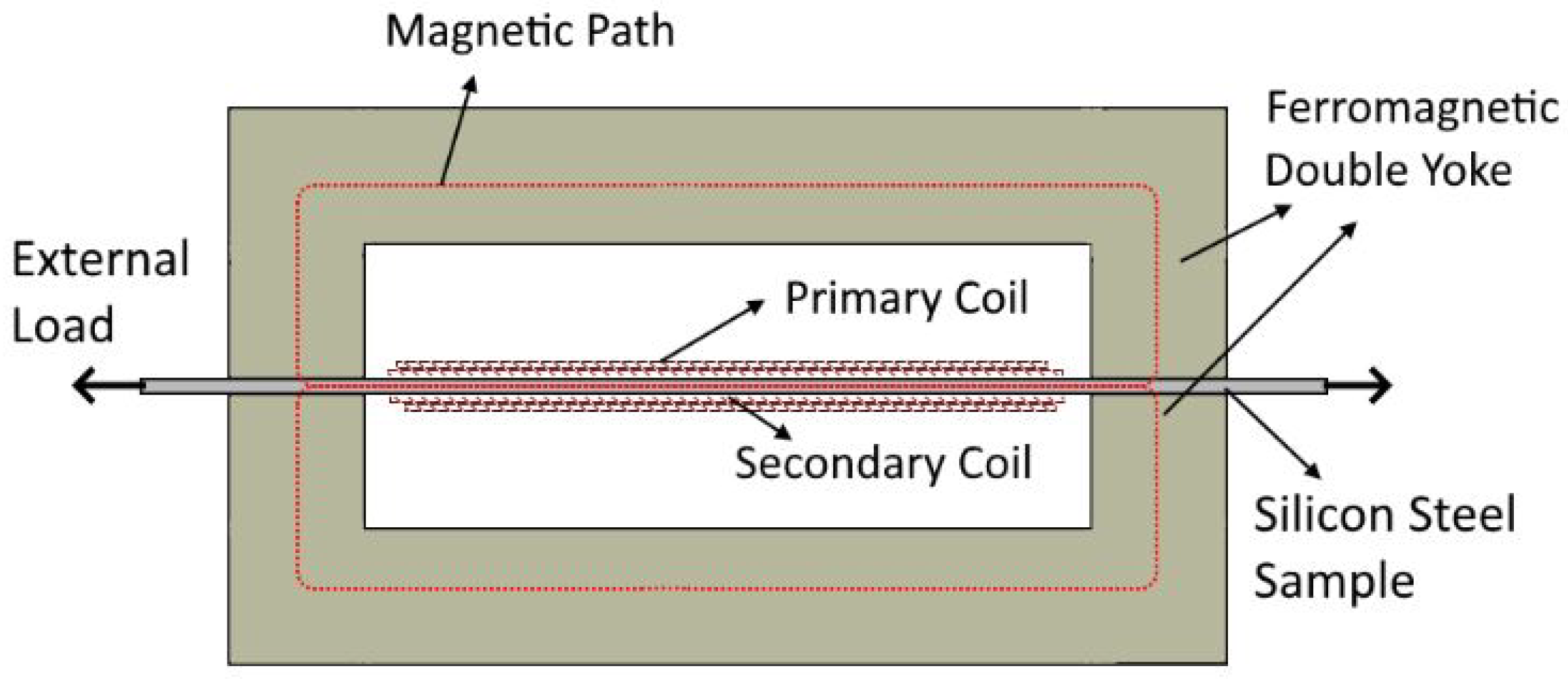 Materials 13 04361 g002