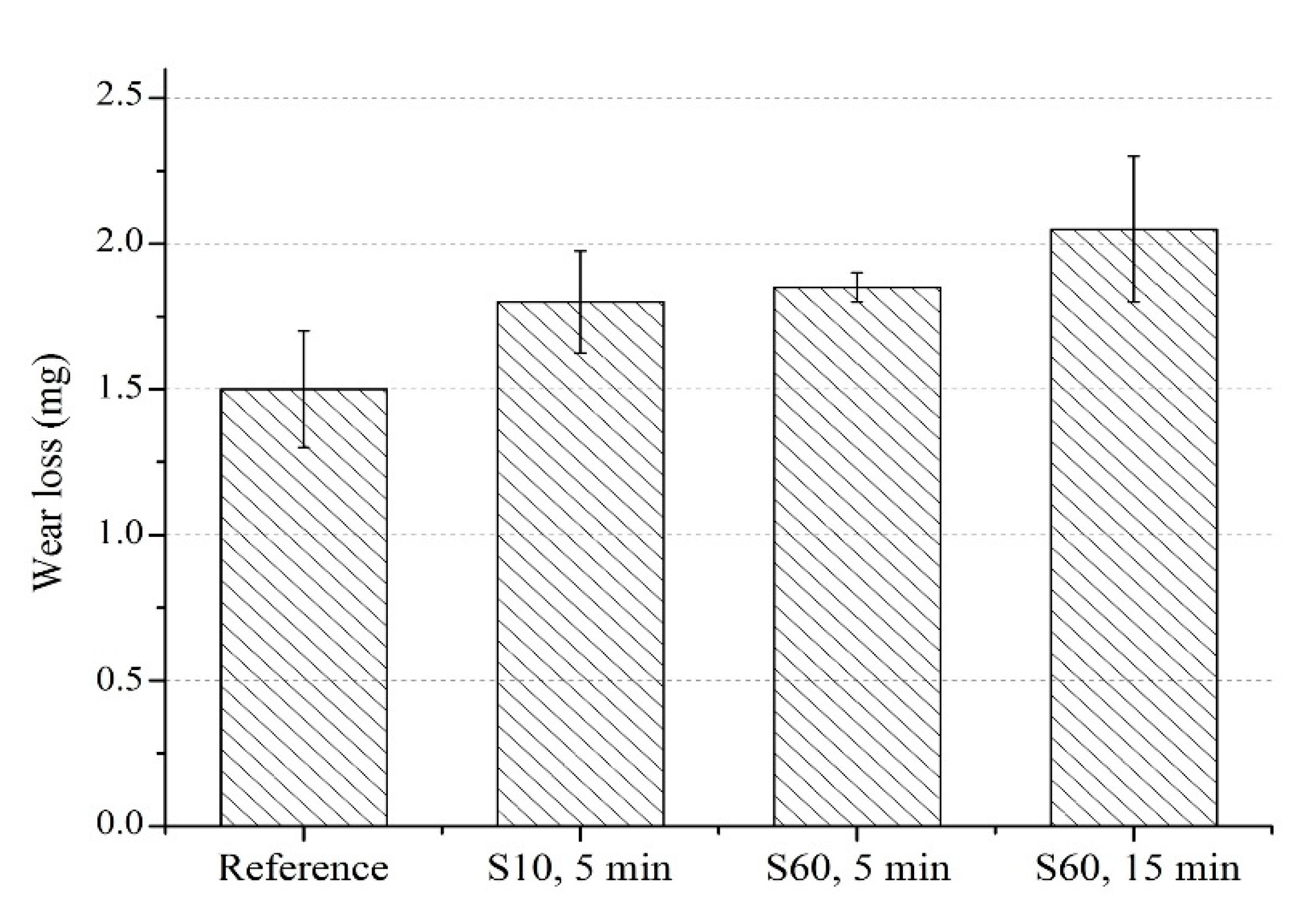 Materials 13 04363 g008