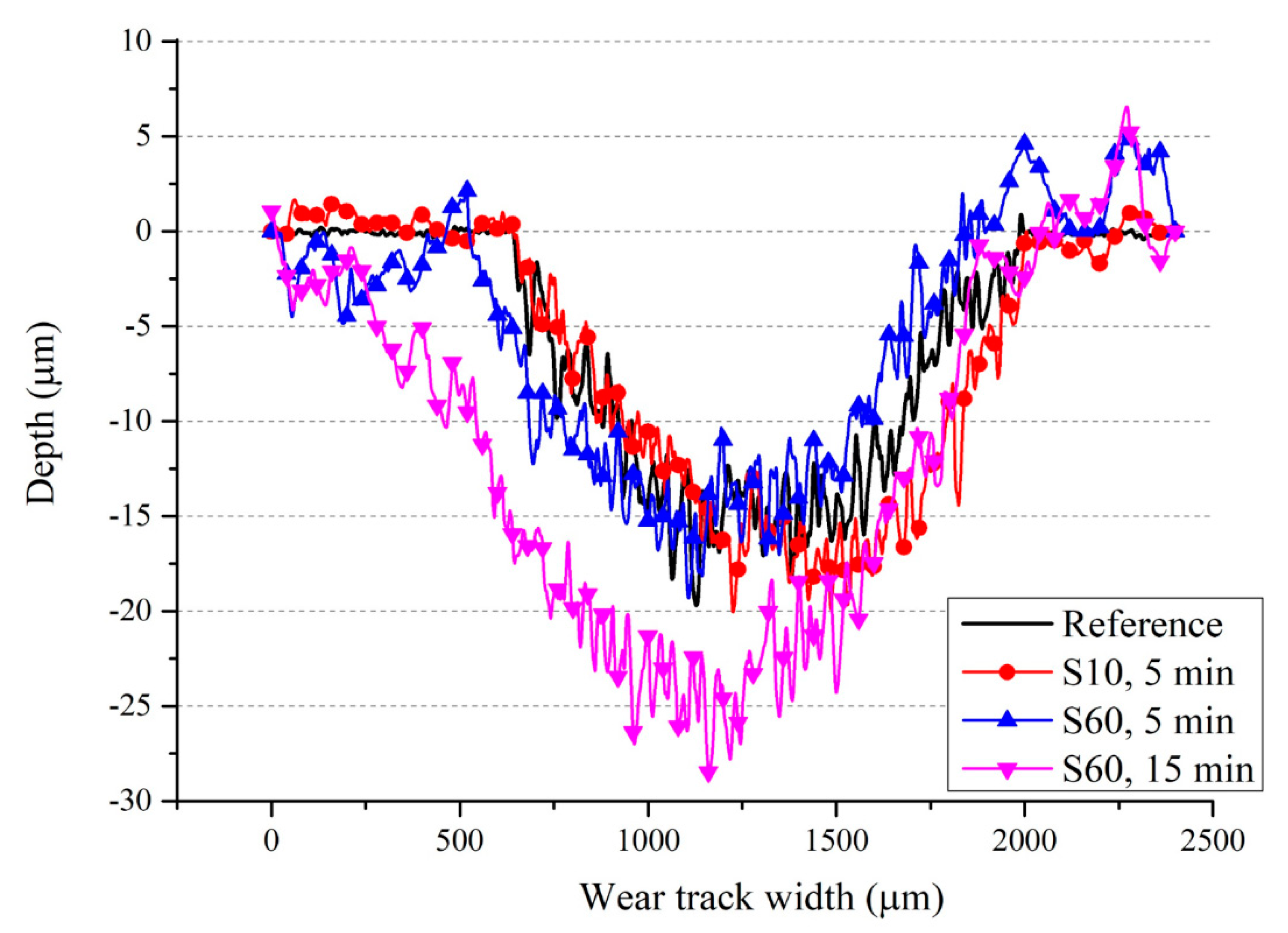 Materials 13 04363 g015