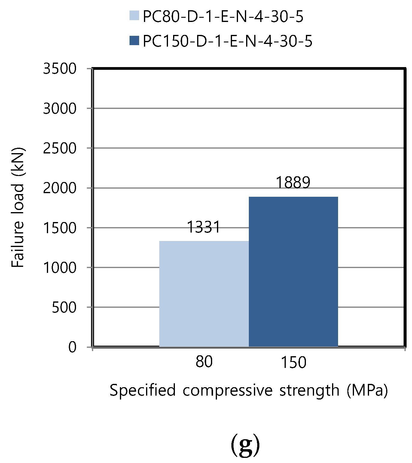 Materials 13 04364 g006b