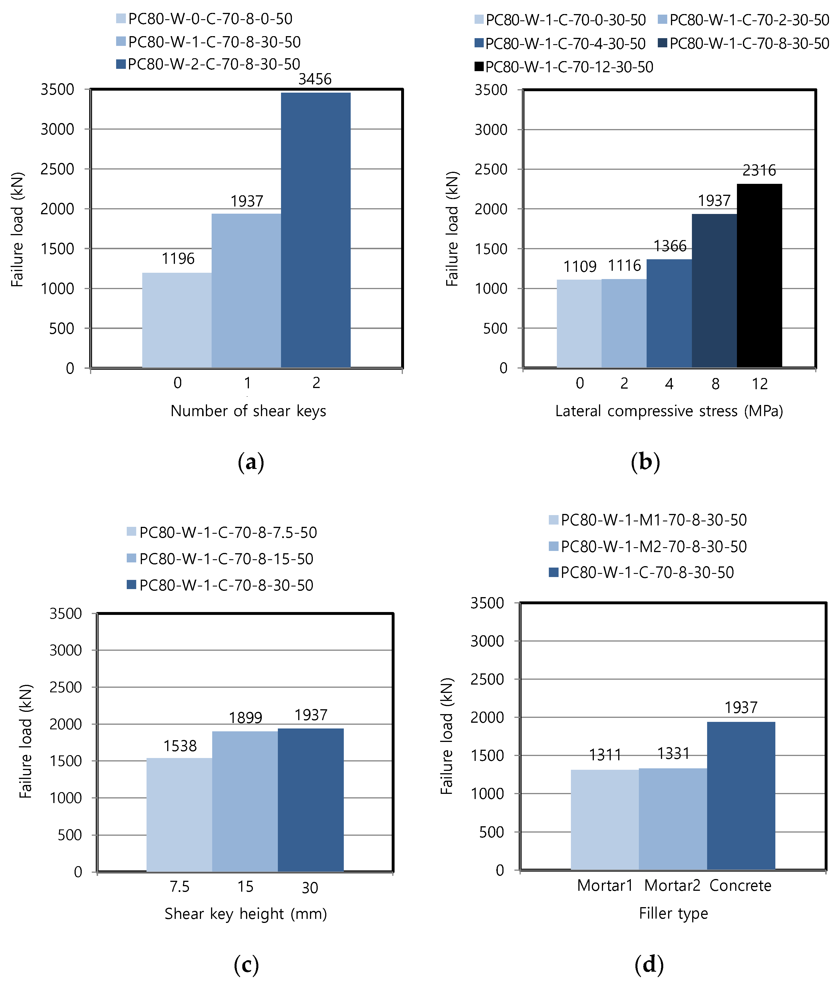 Materials 13 04364 g007a