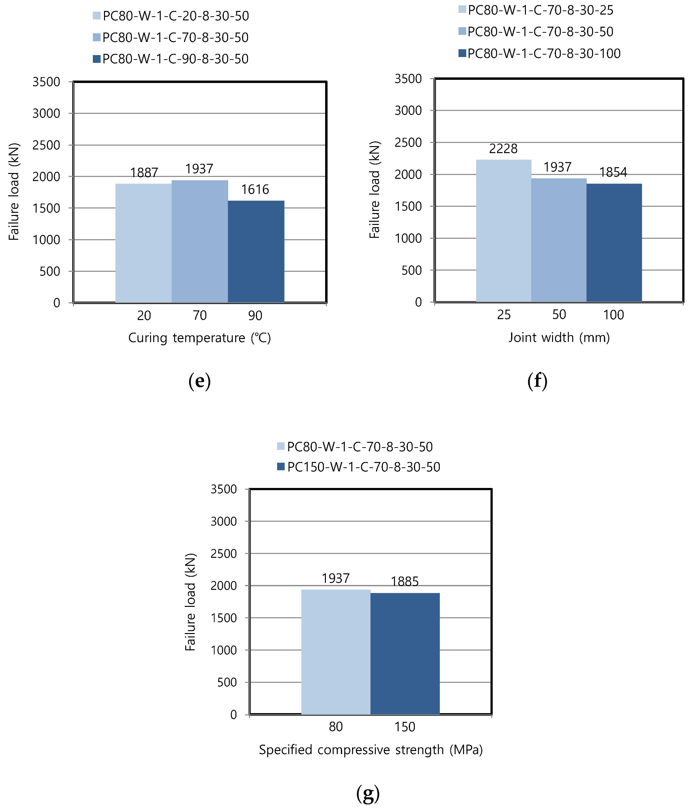 Materials 13 04364 g007b