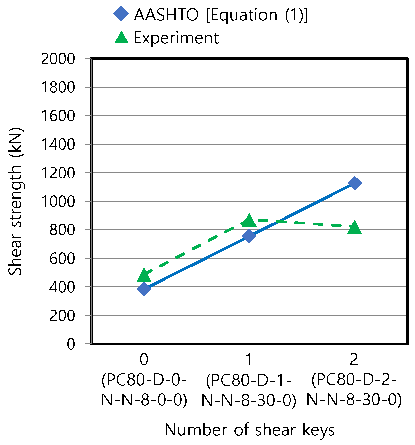 Materials 13 04364 g008