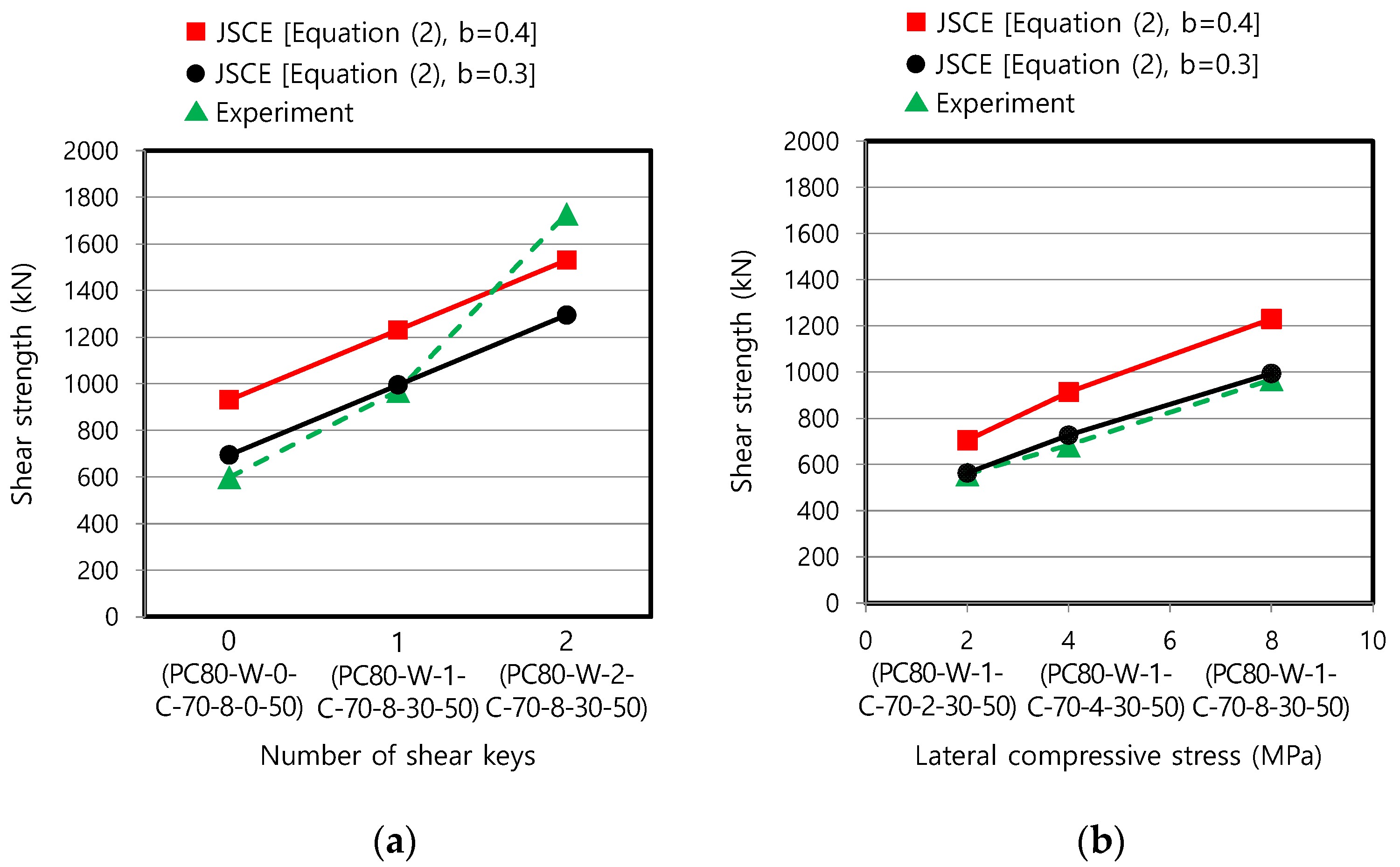 Materials 13 04364 g010