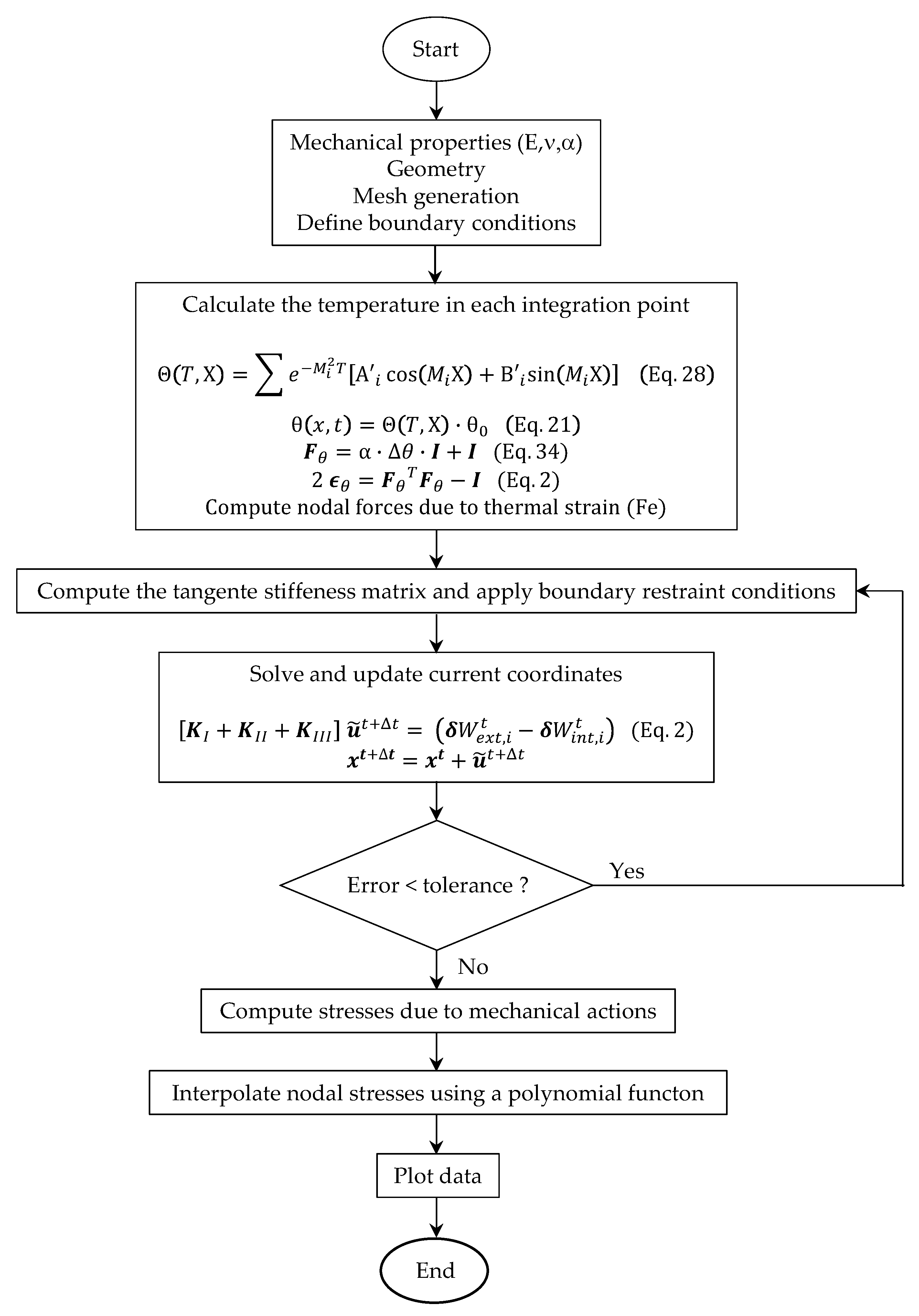Materials 13 04367 g0a1