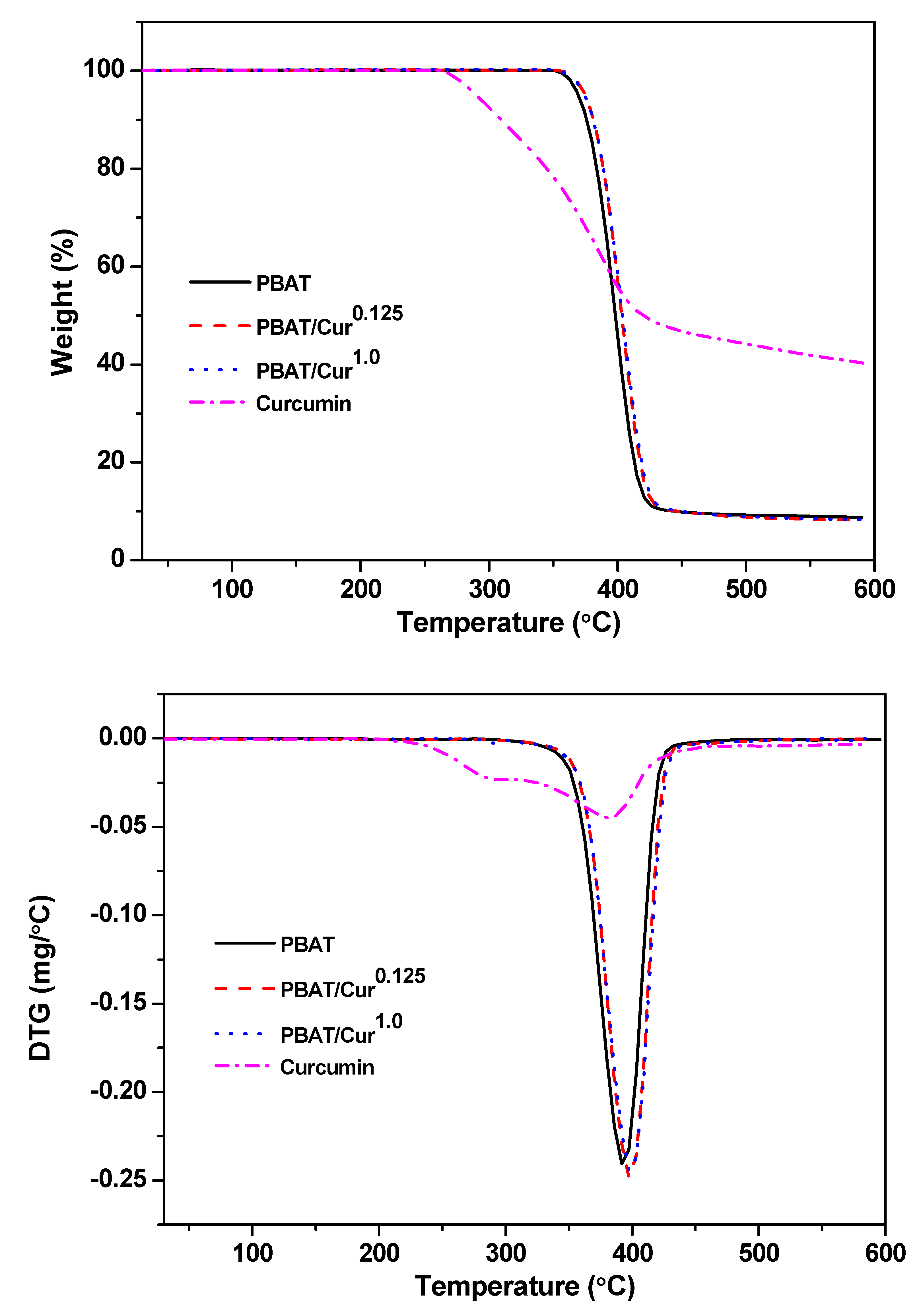 Materials 13 04369 g002