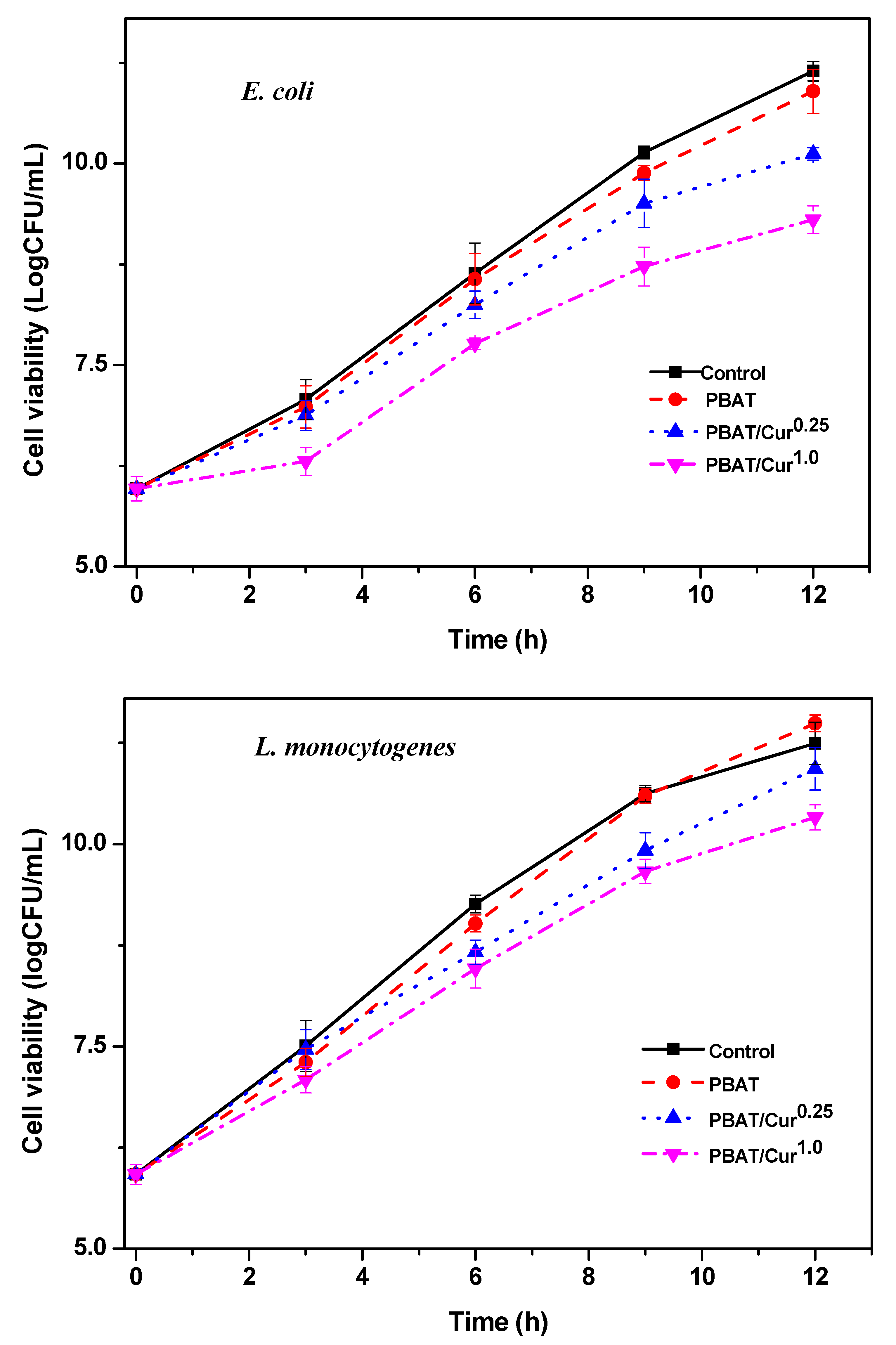 Materials 13 04369 g007