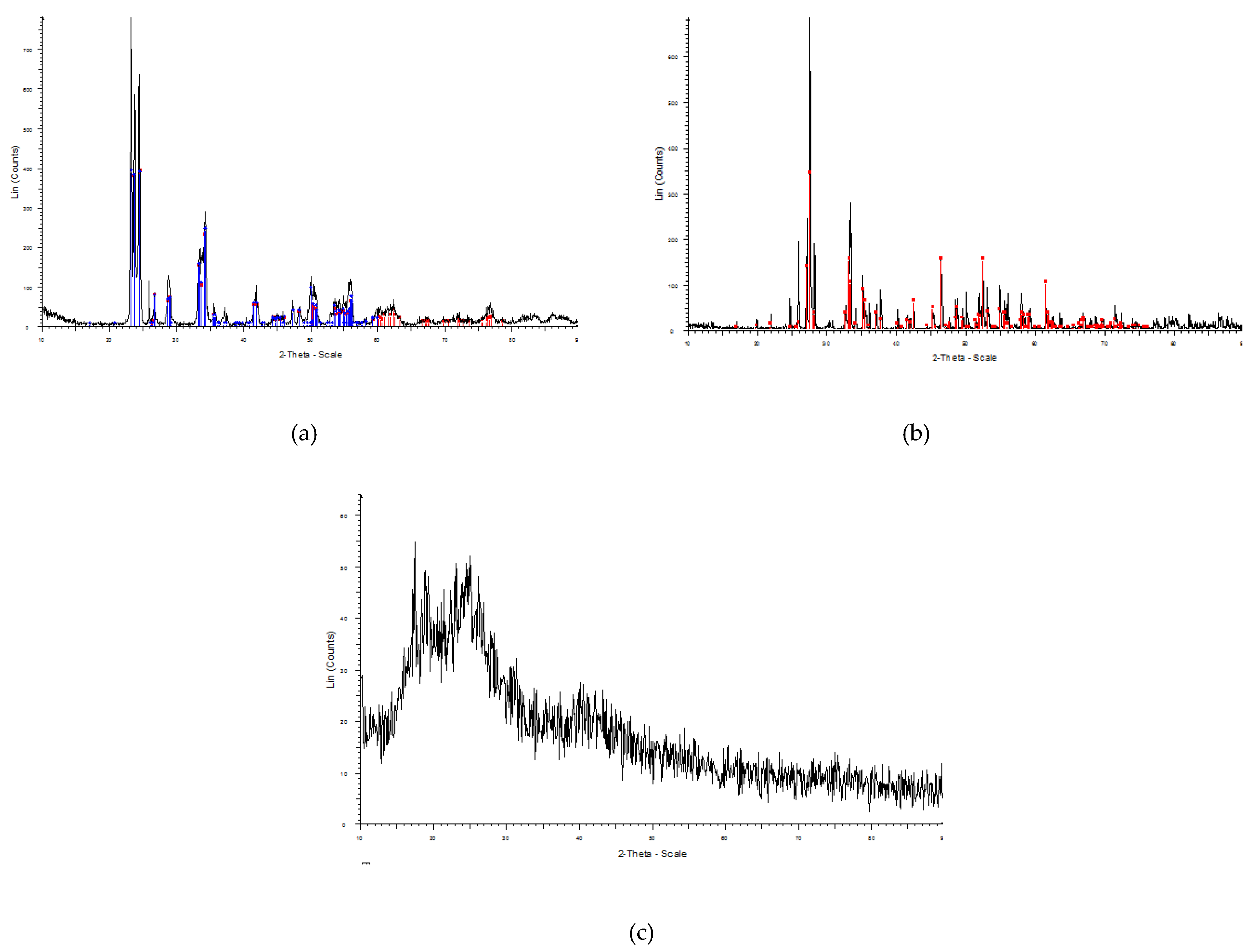 Materials 13 04371 g003