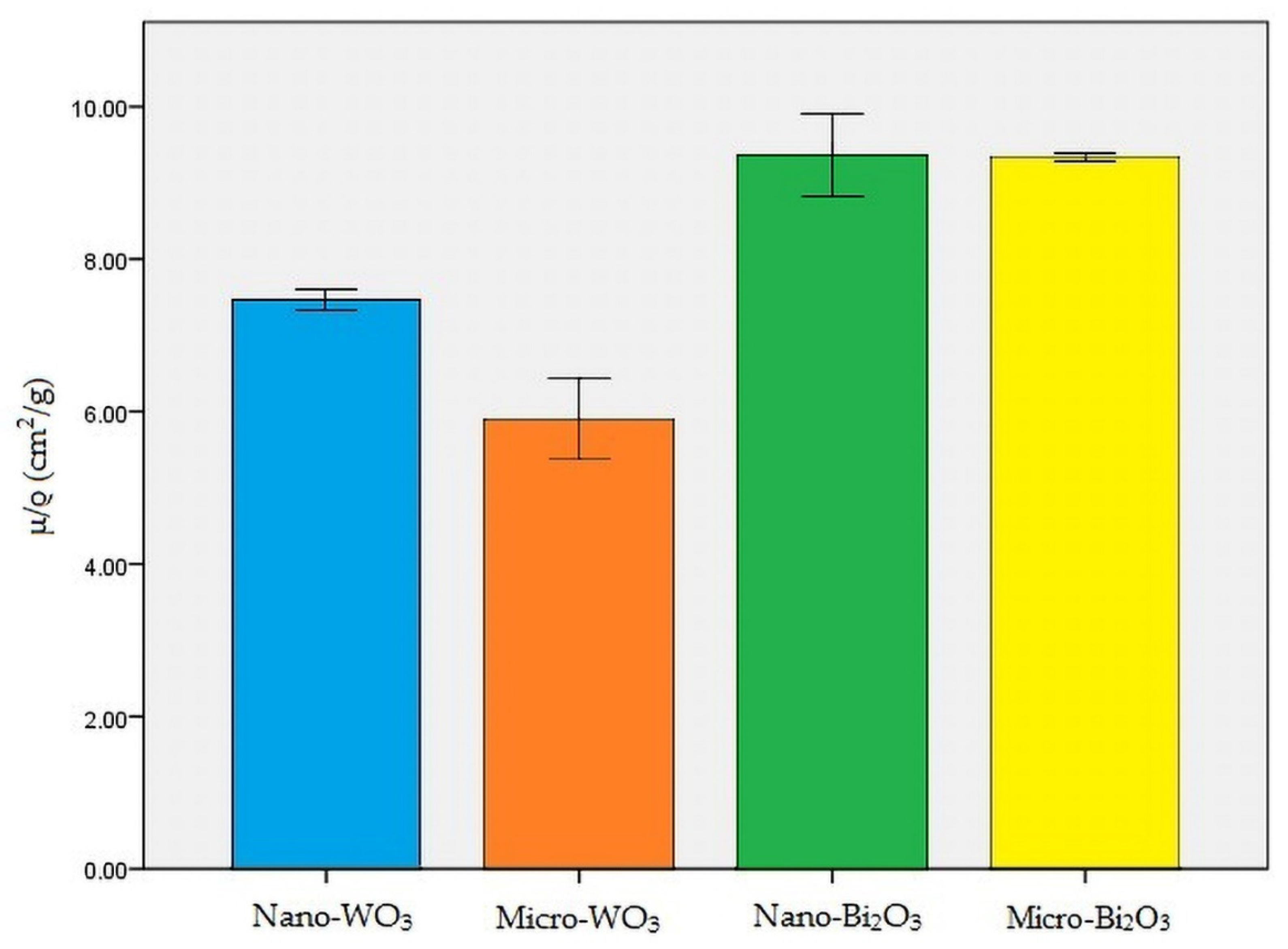 Materials 13 04371 g005