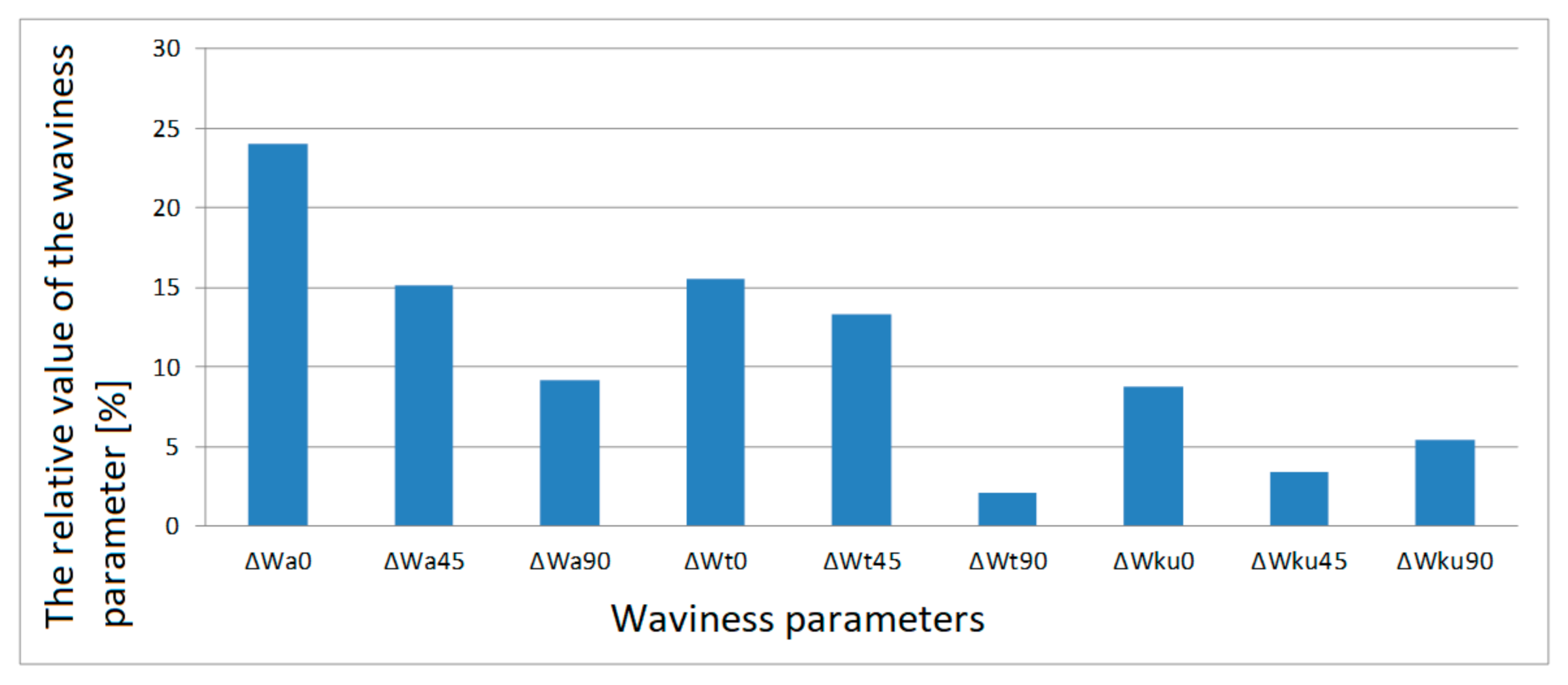 Materials 13 04372 g007