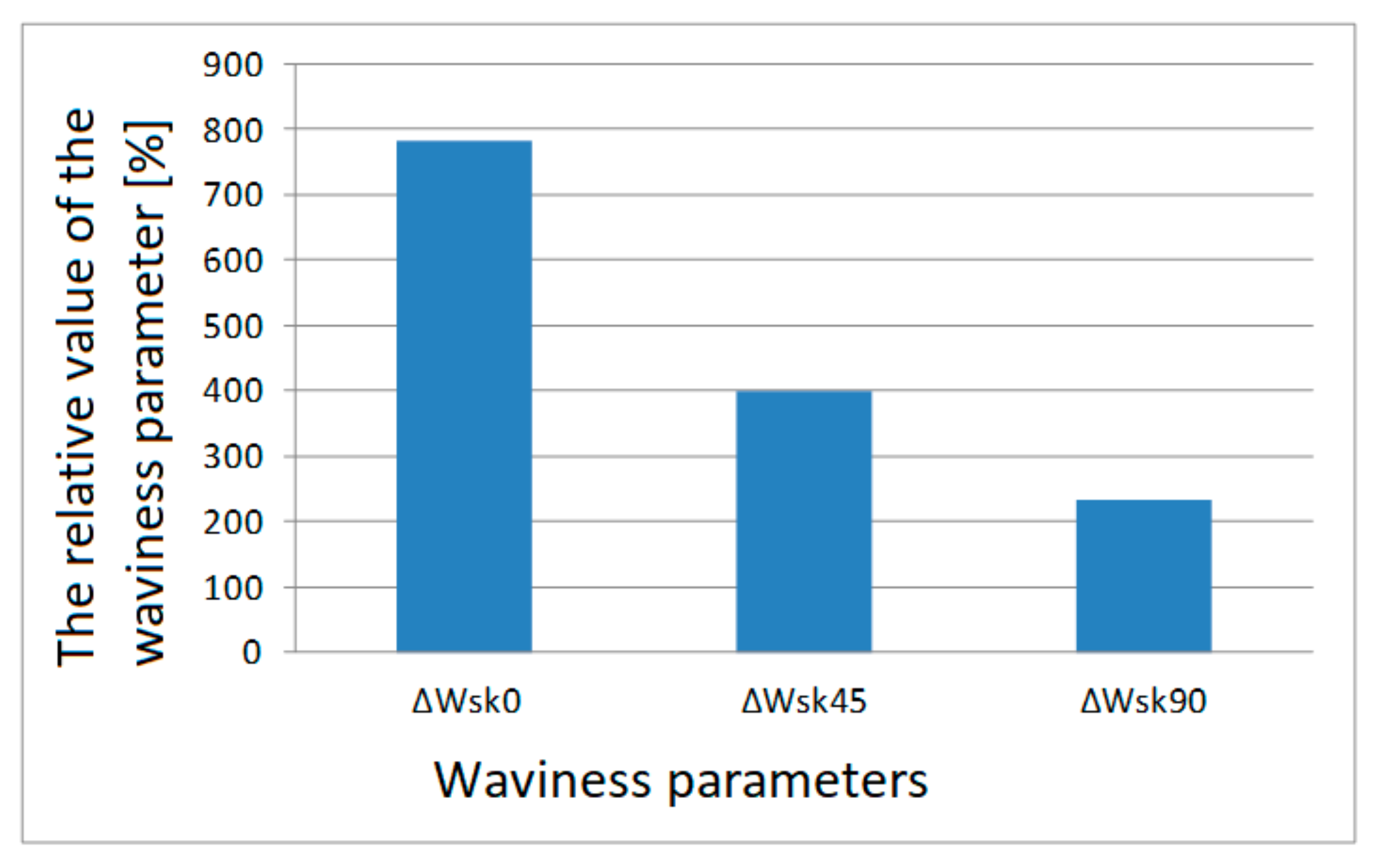 Materials 13 04372 g008