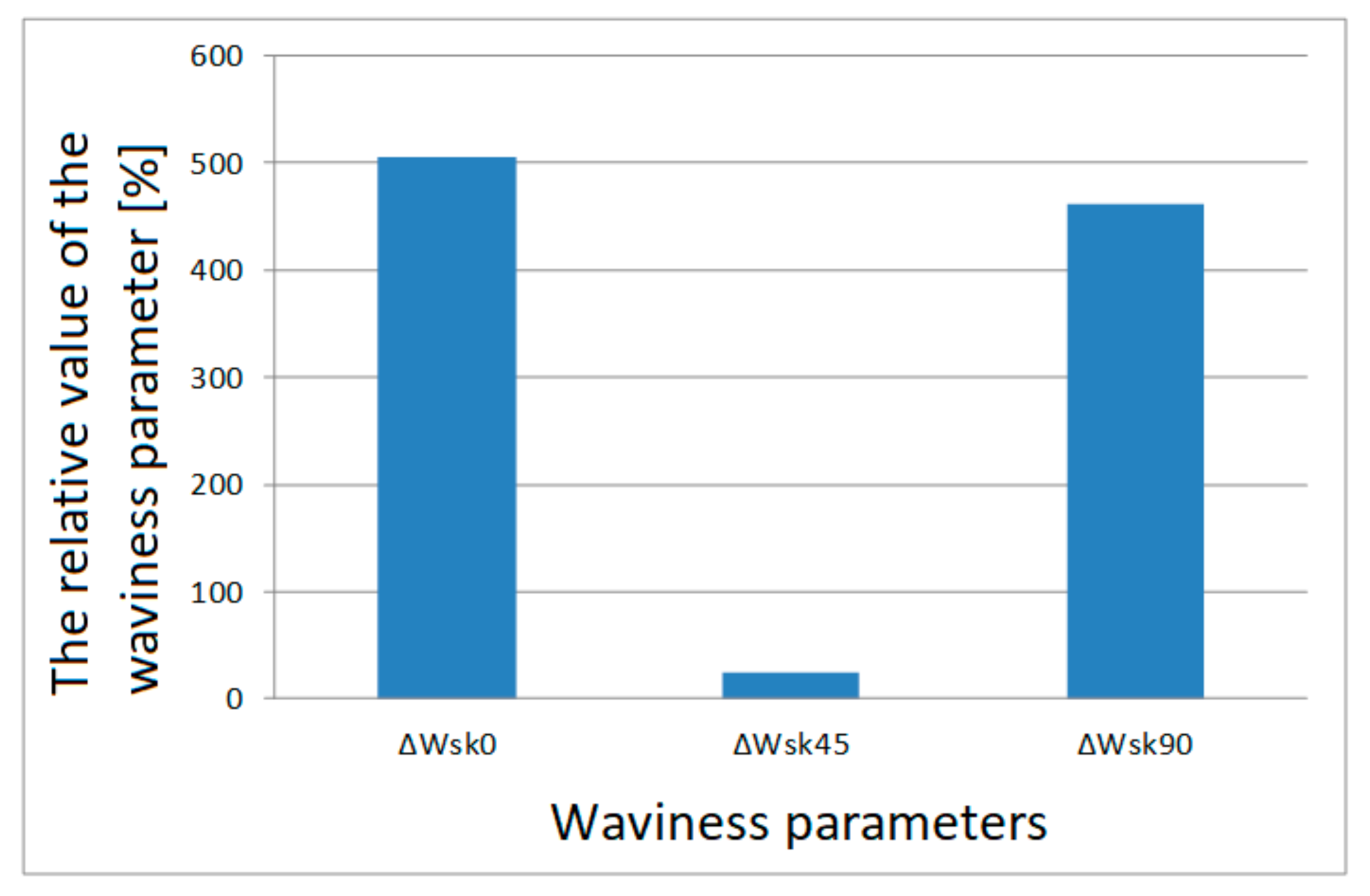Materials 13 04372 g009