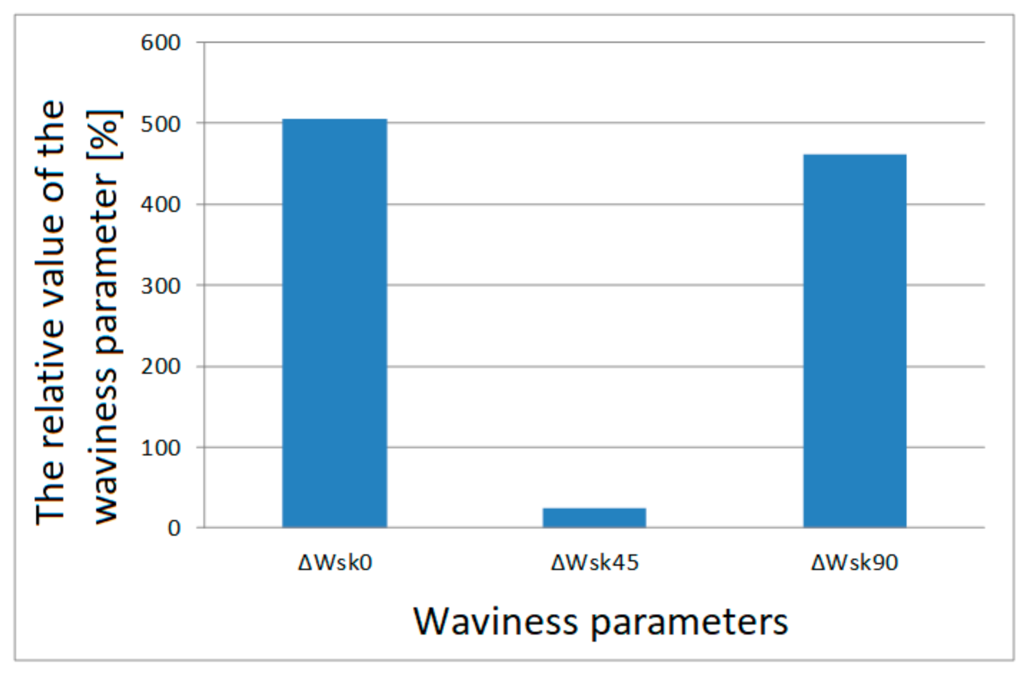 Materials 13 04372 g010