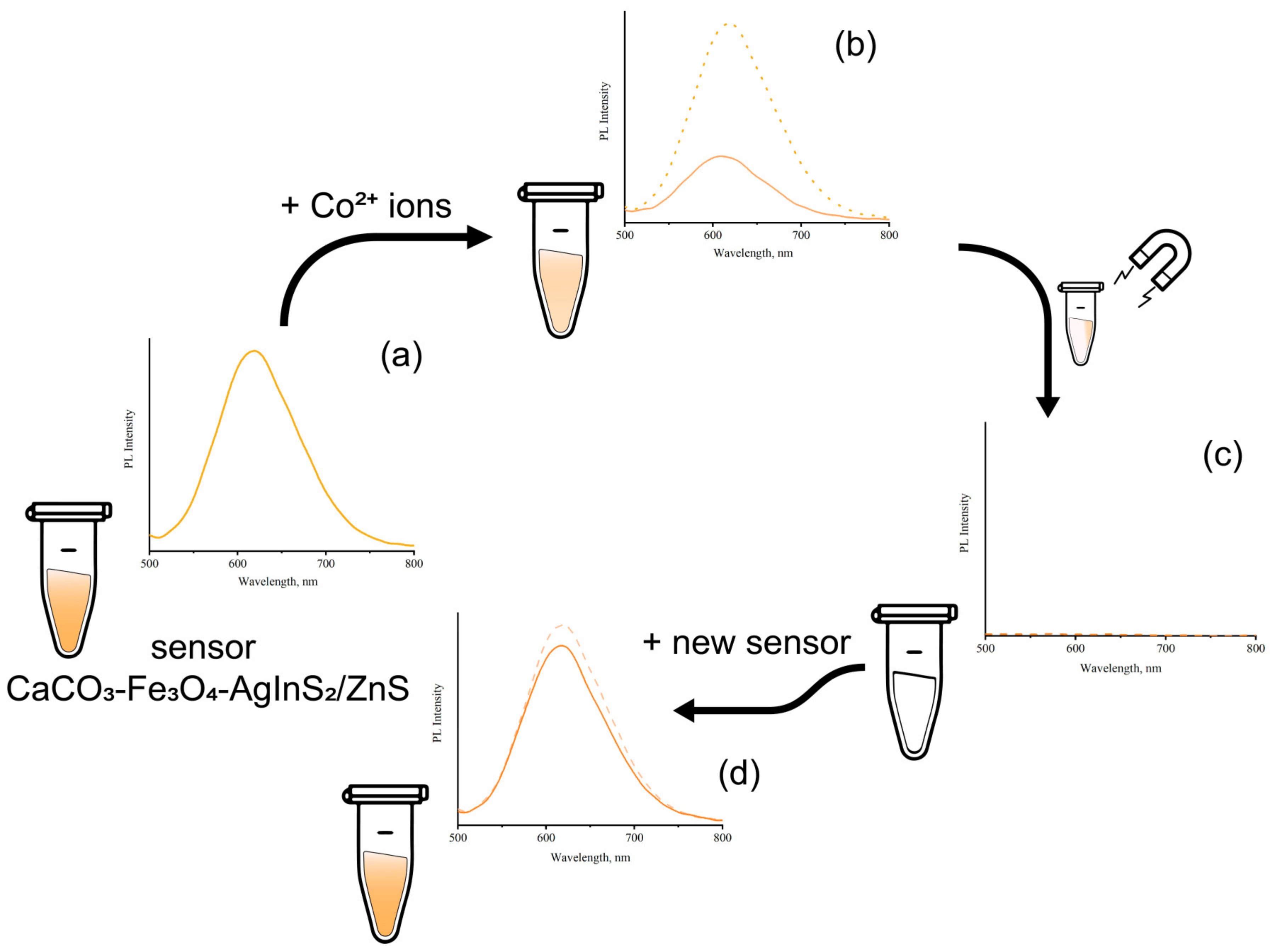 Materials 13 04373 g004 Materials 13 04373 g004