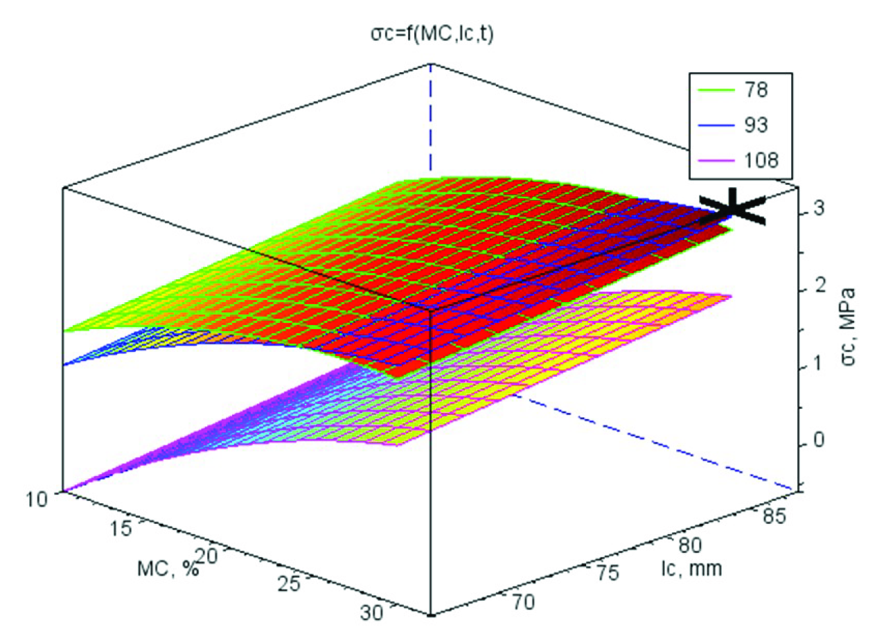 Materials 13 04375 g003