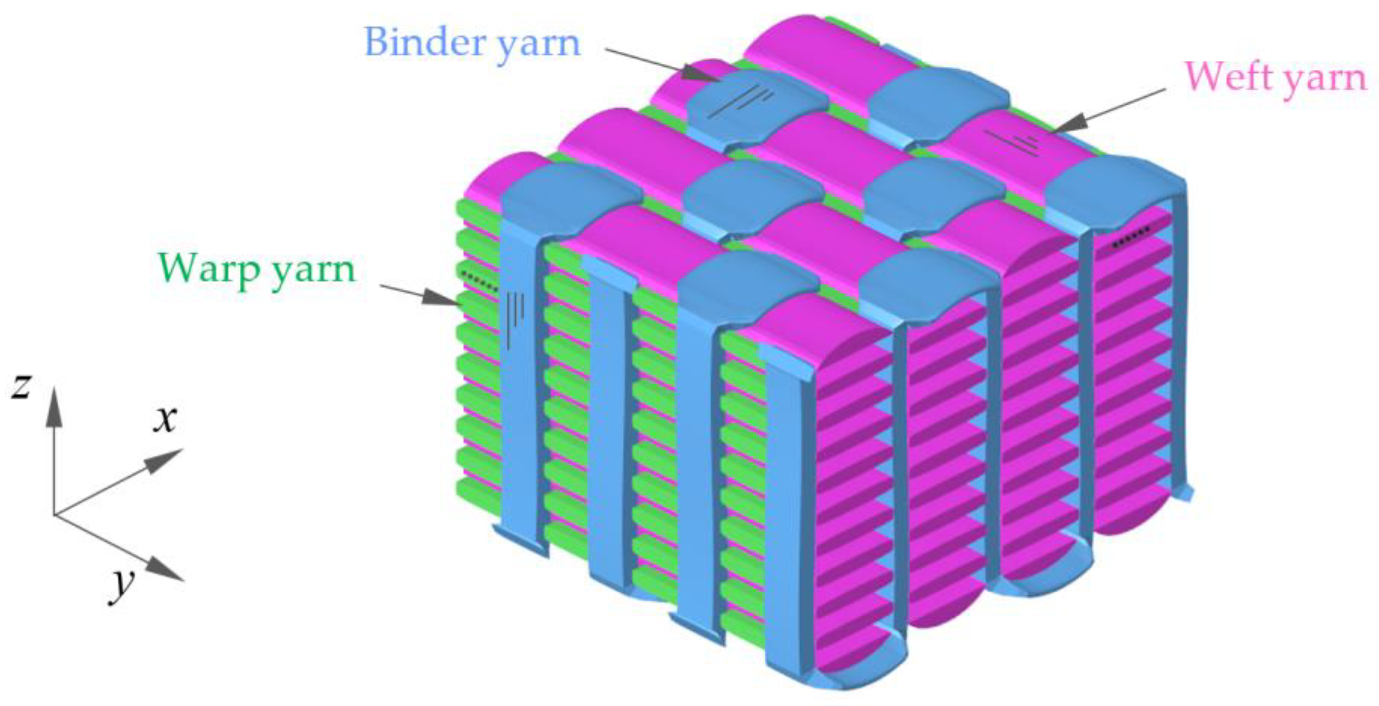 Materials 13 04376 g001