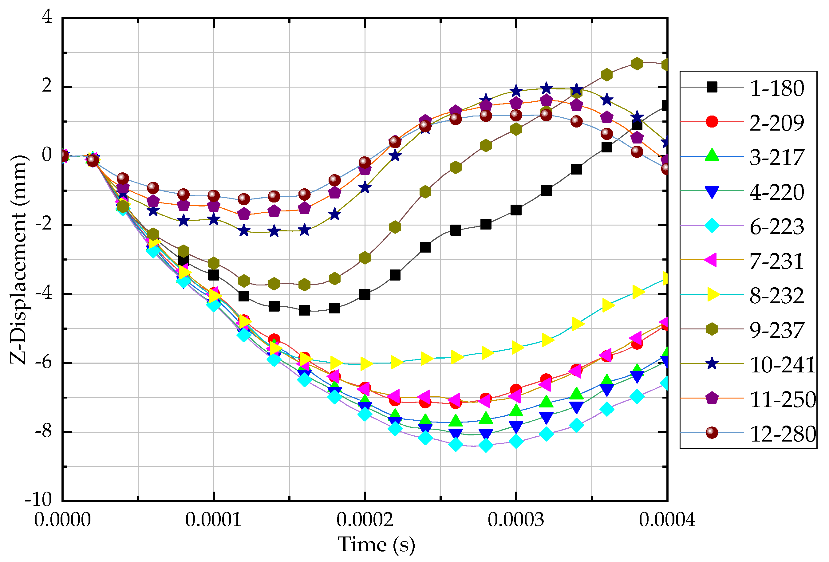 Materials 13 04376 g012
