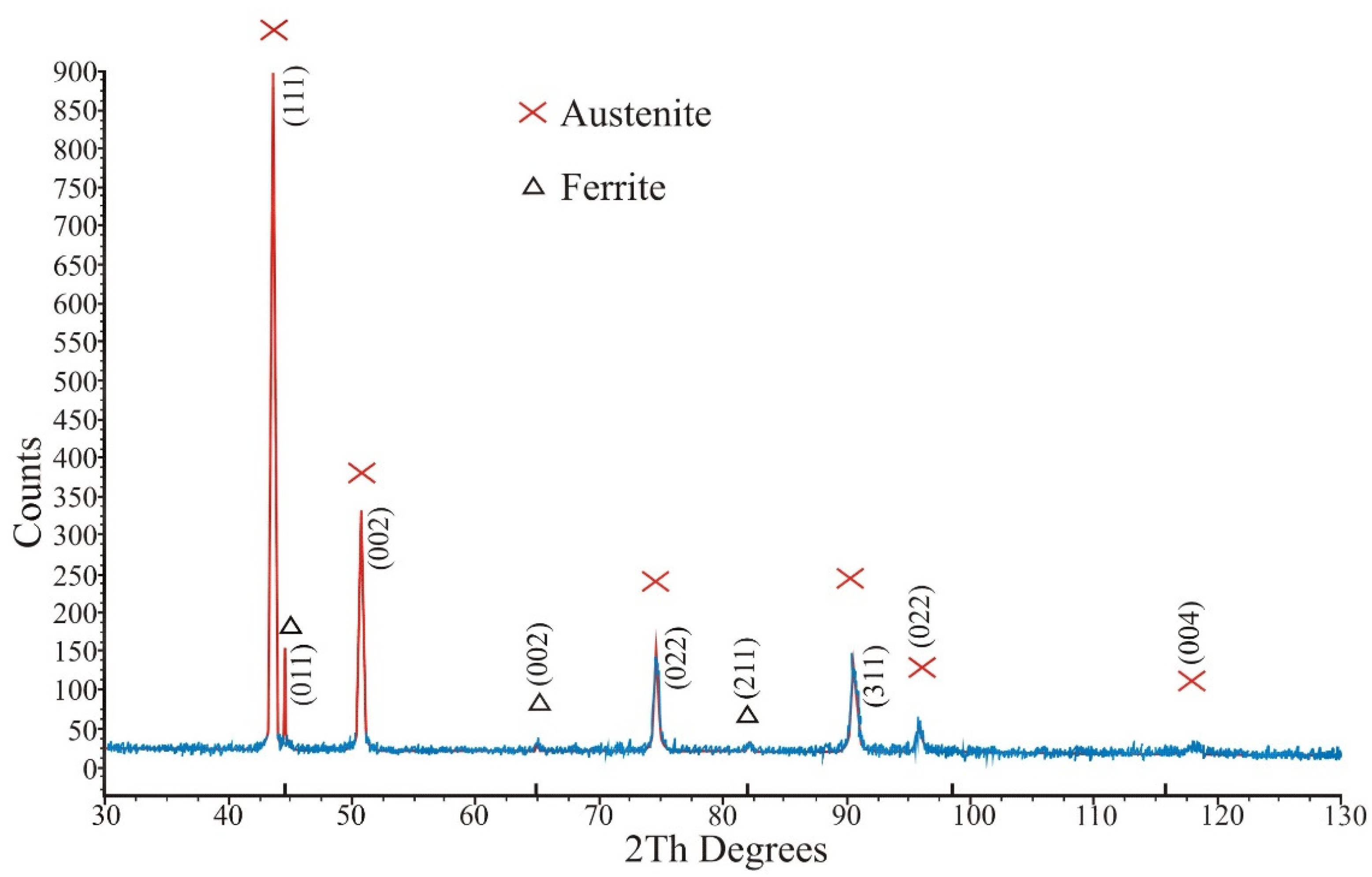 Materials 13 04377 g007
