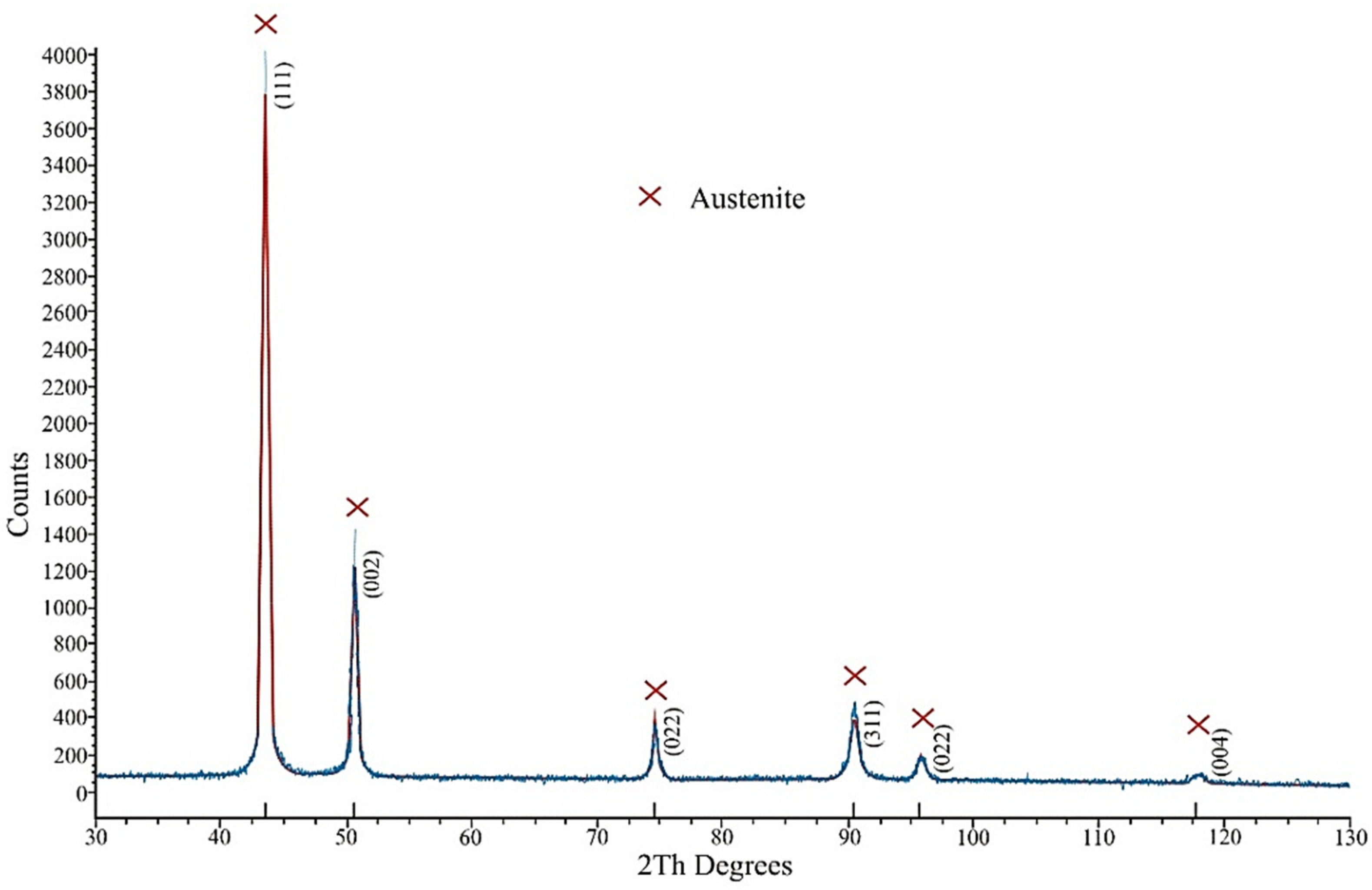 Materials 13 04377 g011