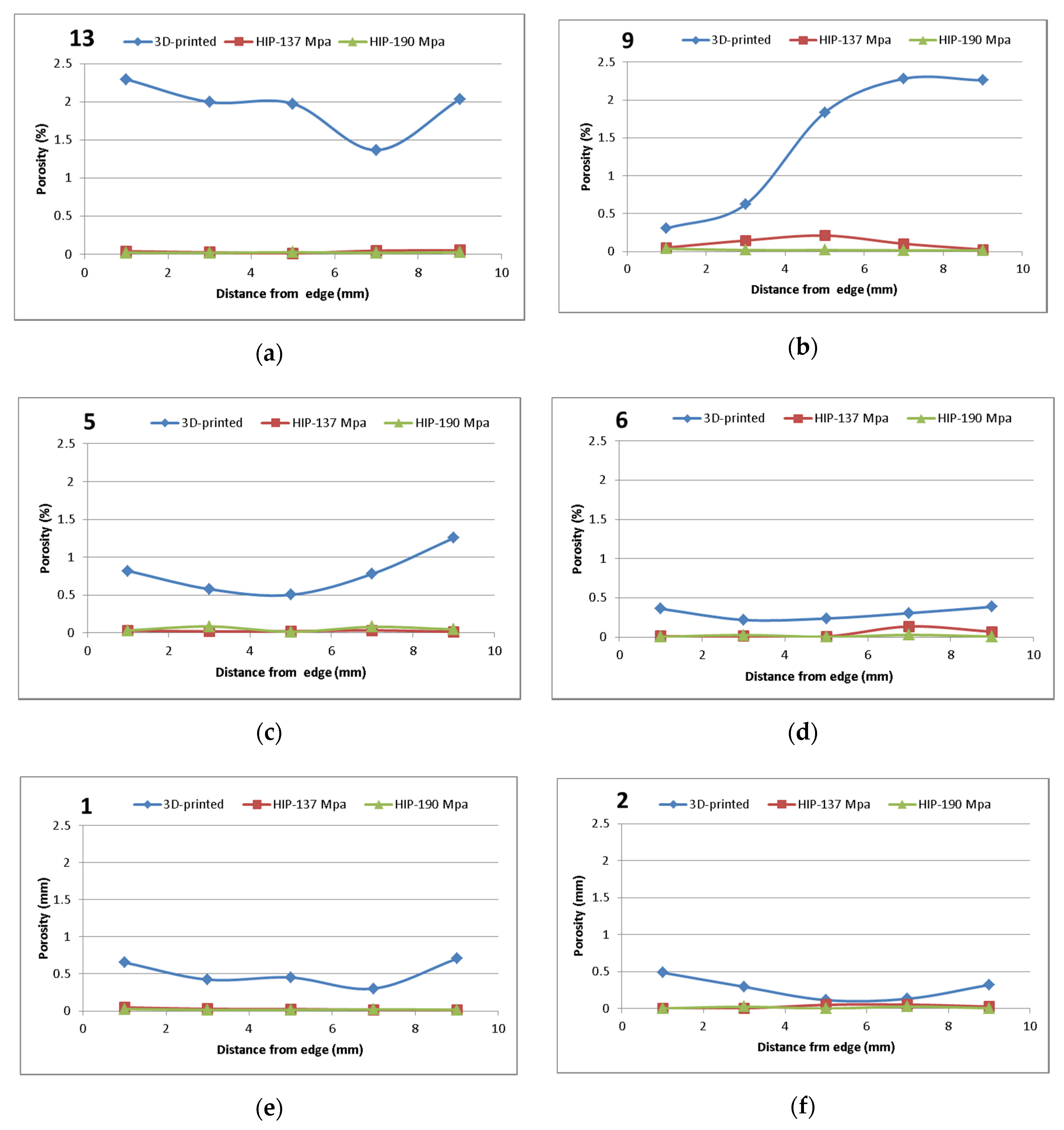 Materials 13 04377 g015