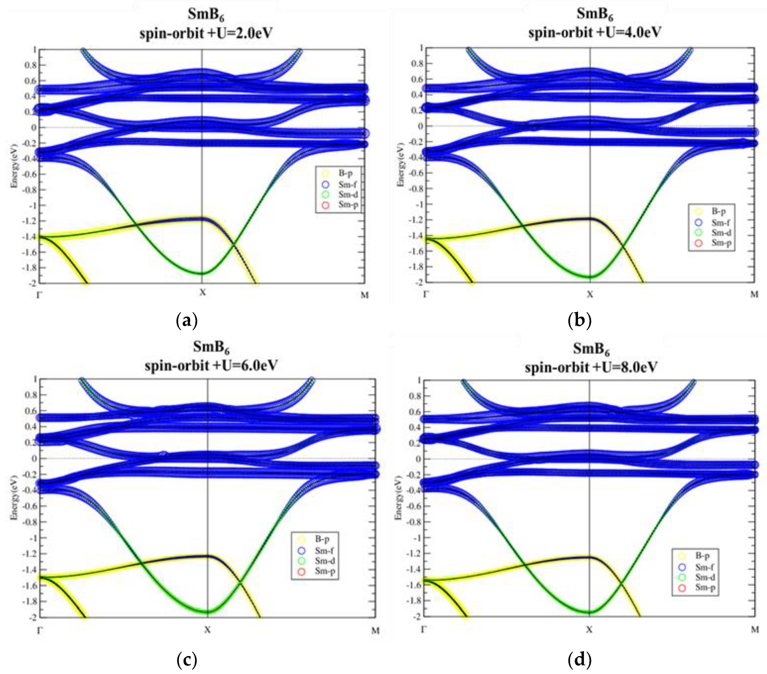 Materials 13 04381 g009