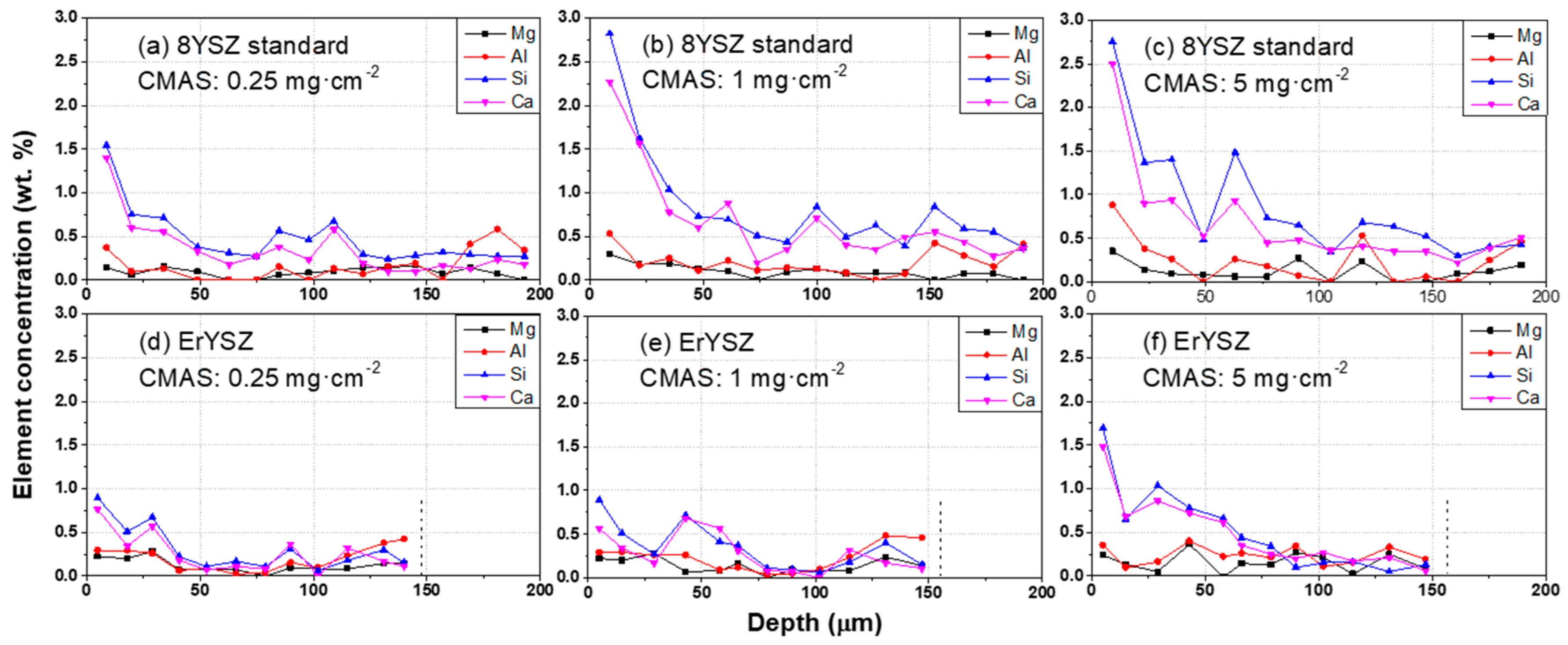 Materials 13 04382 g005