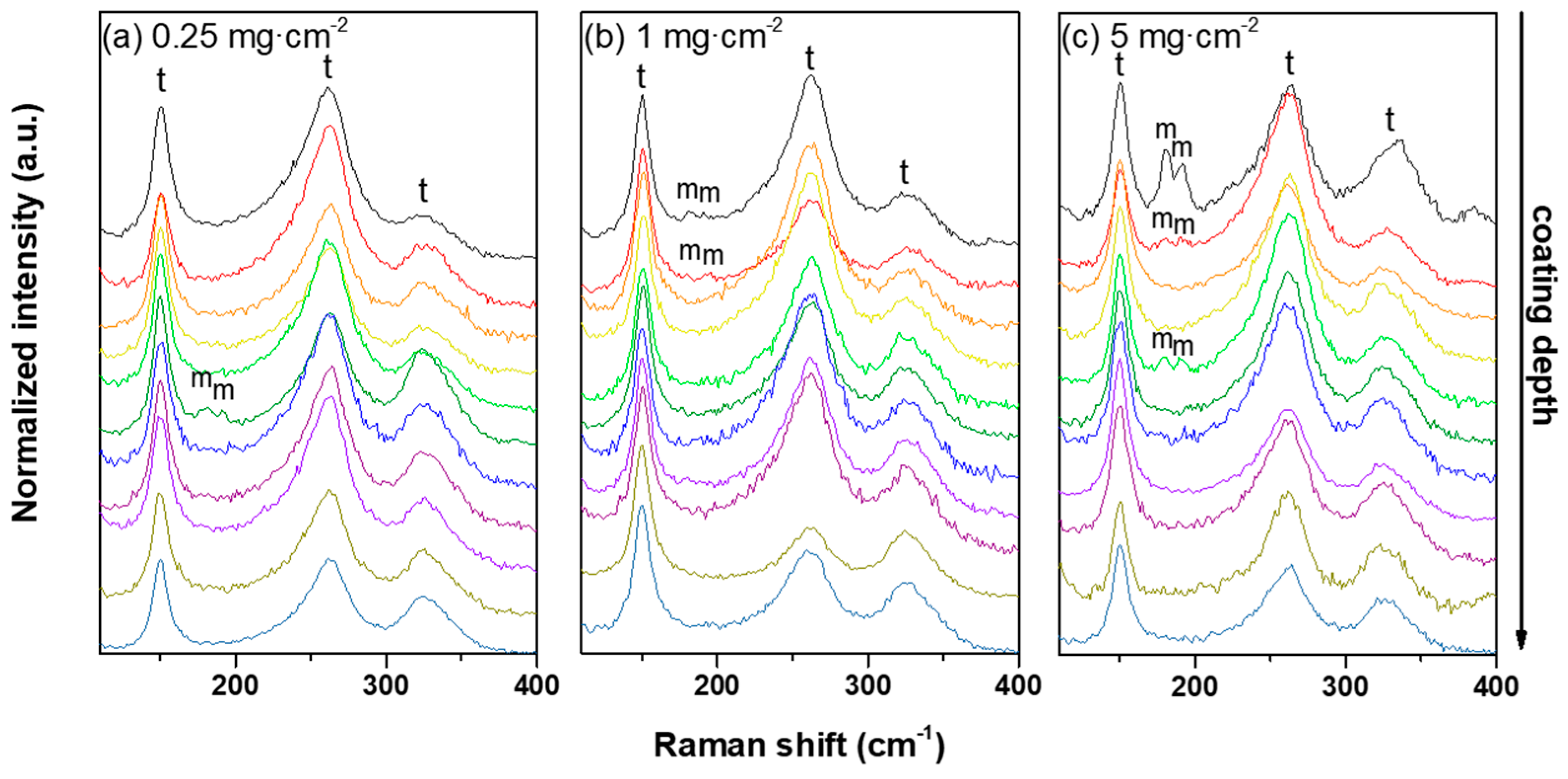 Materials 13 04382 g006